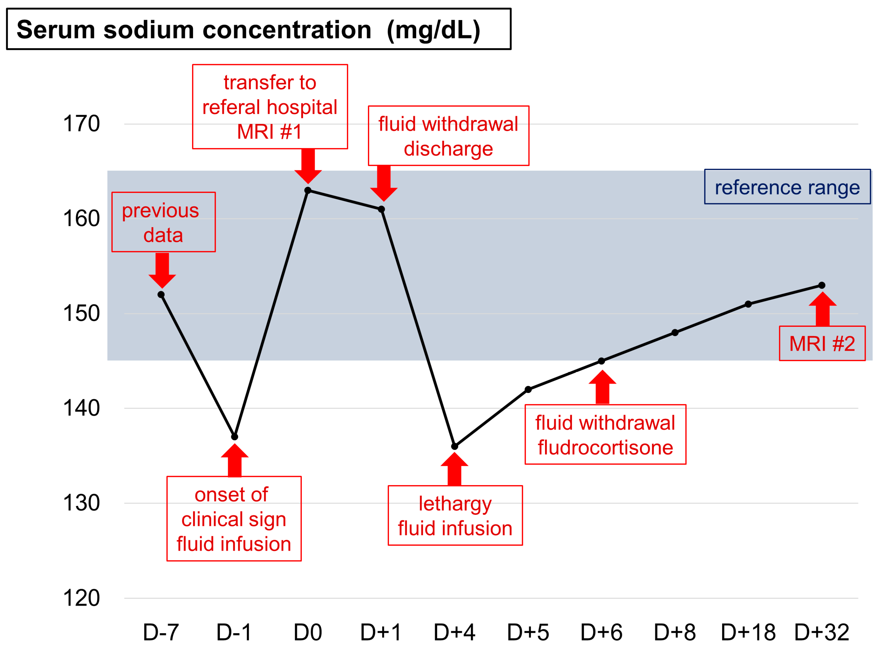 Vetsci 10 00385 g002