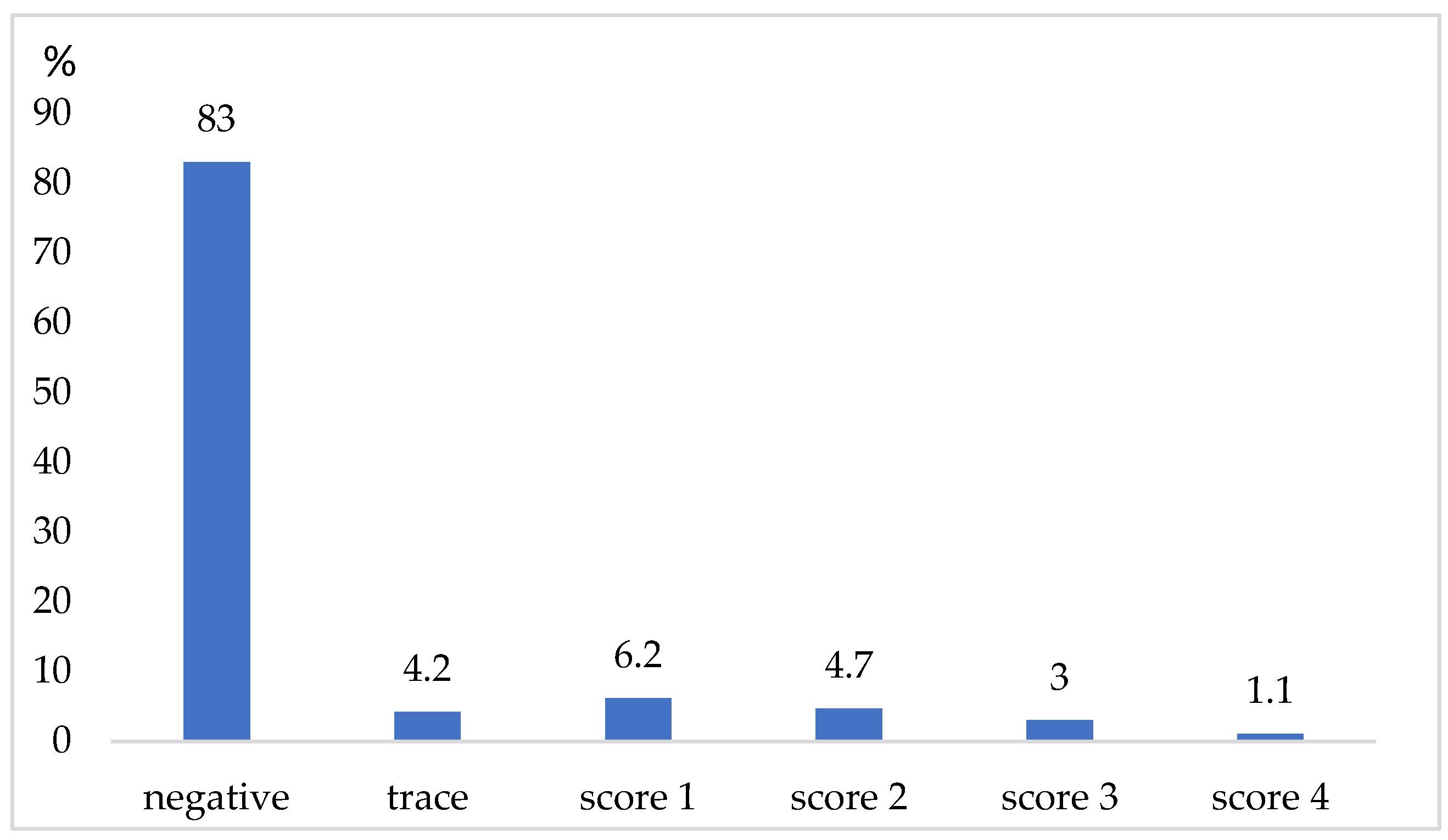 Vetsci 10 00386 g001 Vetsci 10 00386 g001