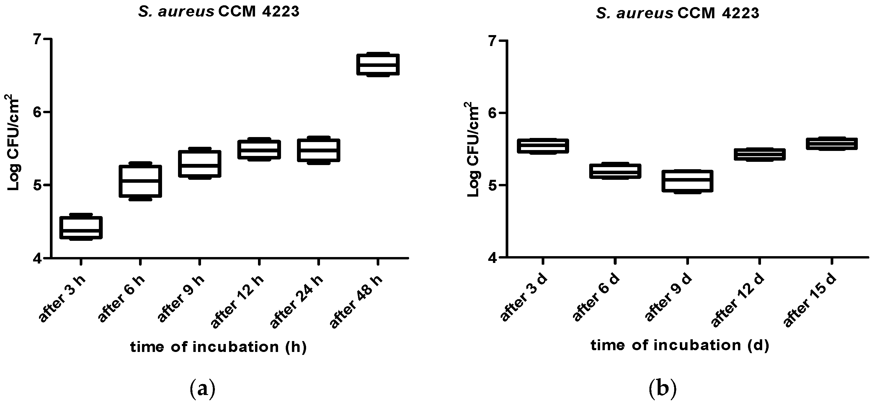 Vetsci 10 00386 g002 Vetsci 10 00386 g002