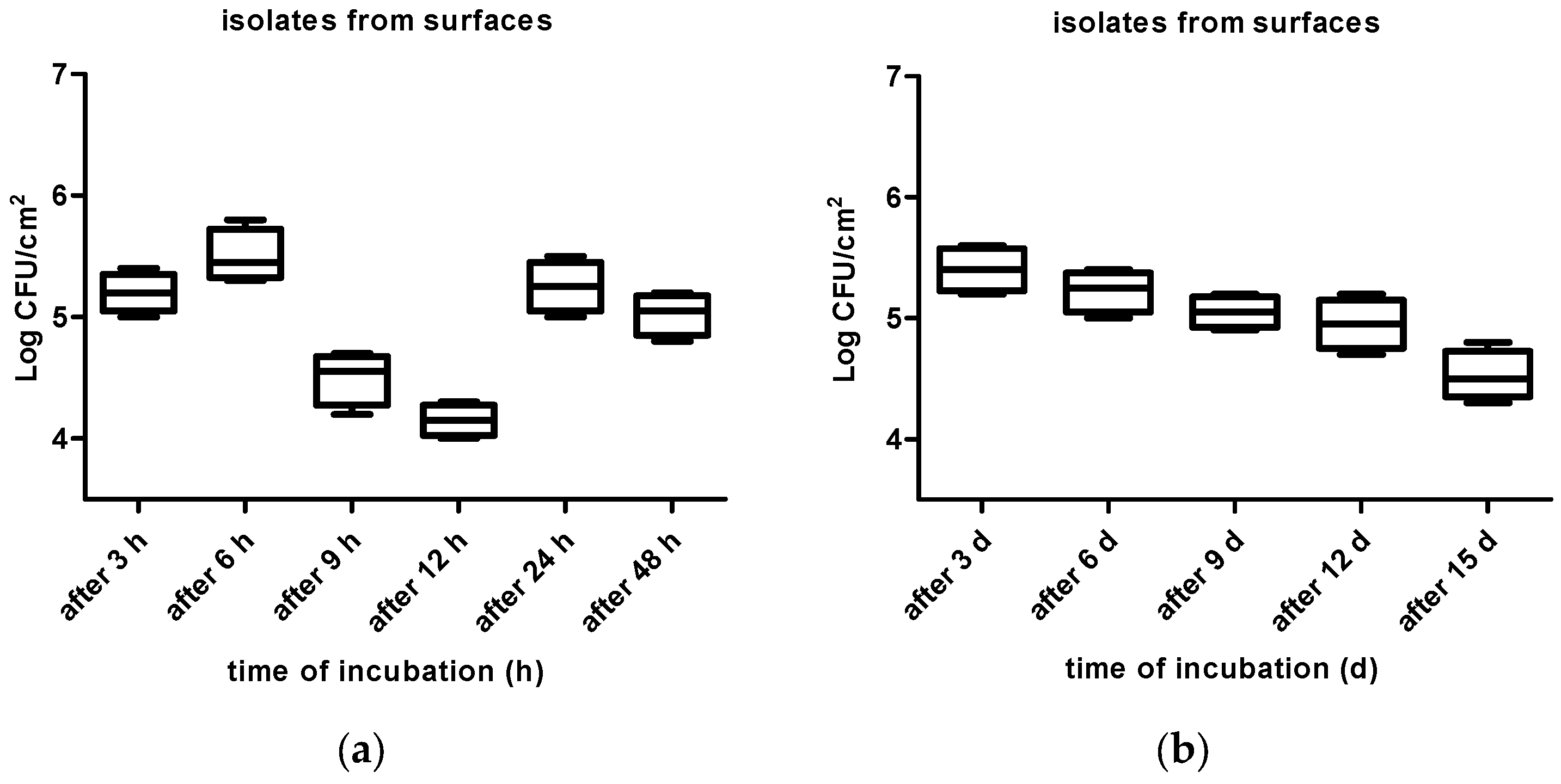 Vetsci 10 00386 g003 Vetsci 10 00386 g003