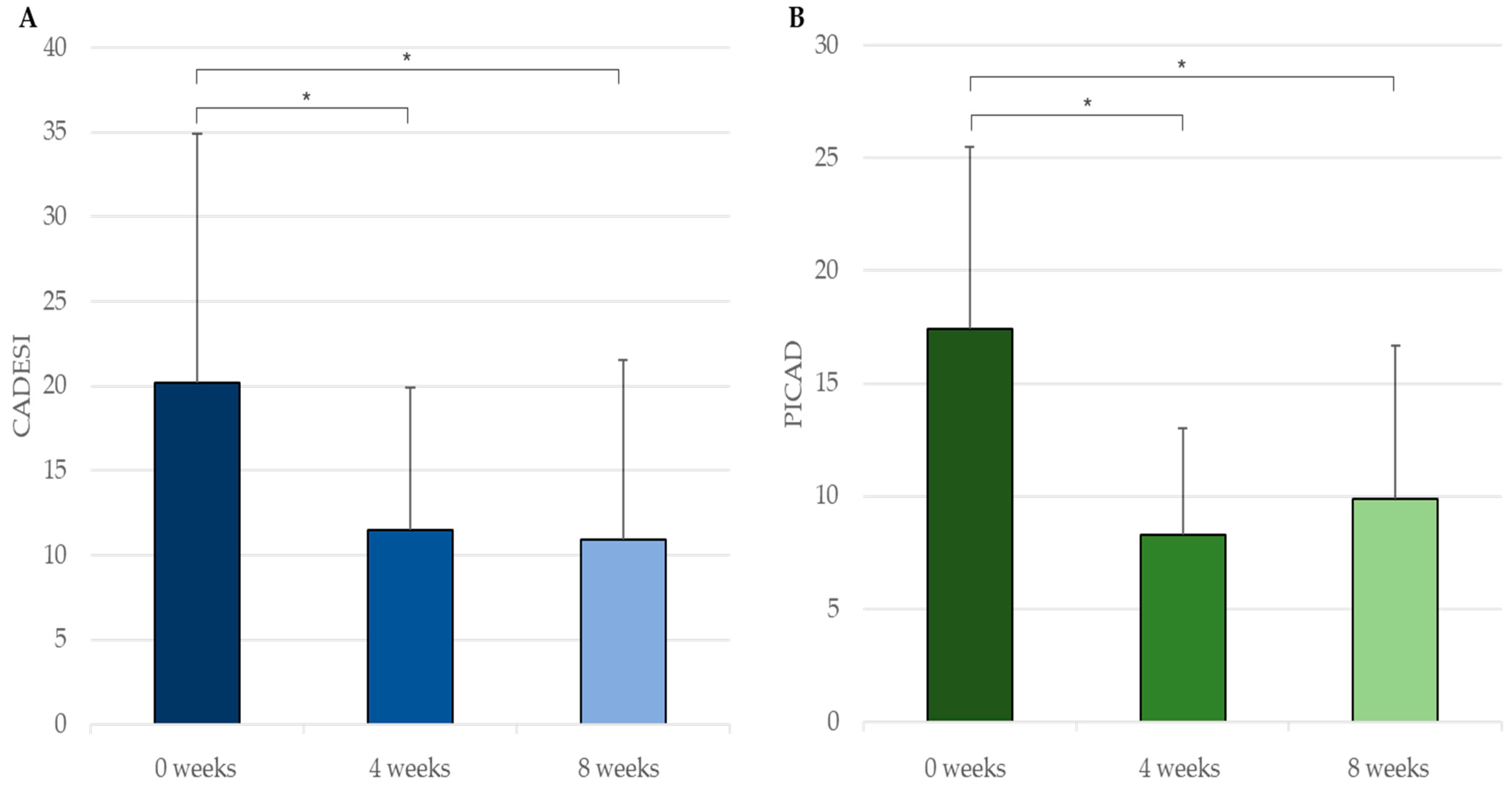 Vetsci 10 00389 g003