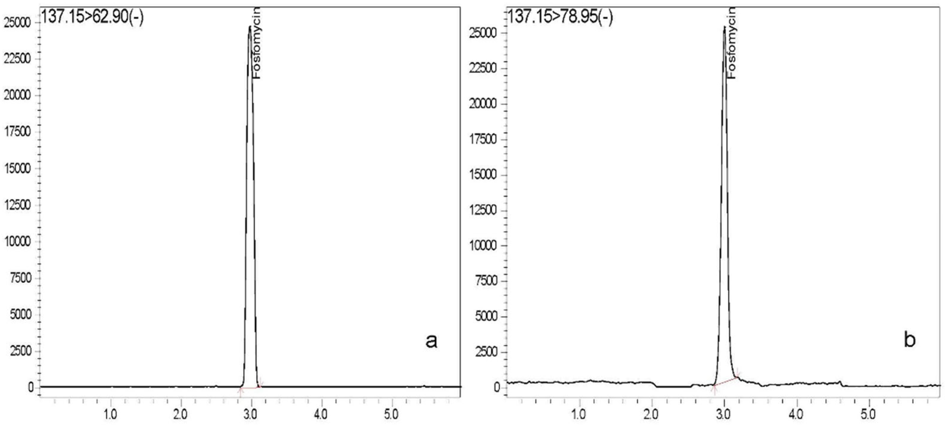 Vetsci 10 00391 g001