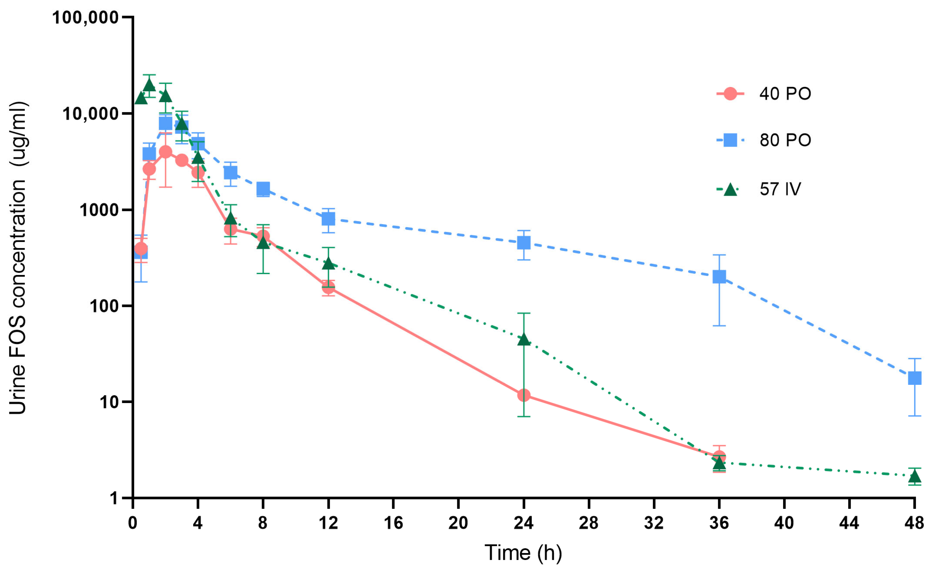 Vetsci 10 00391 g003