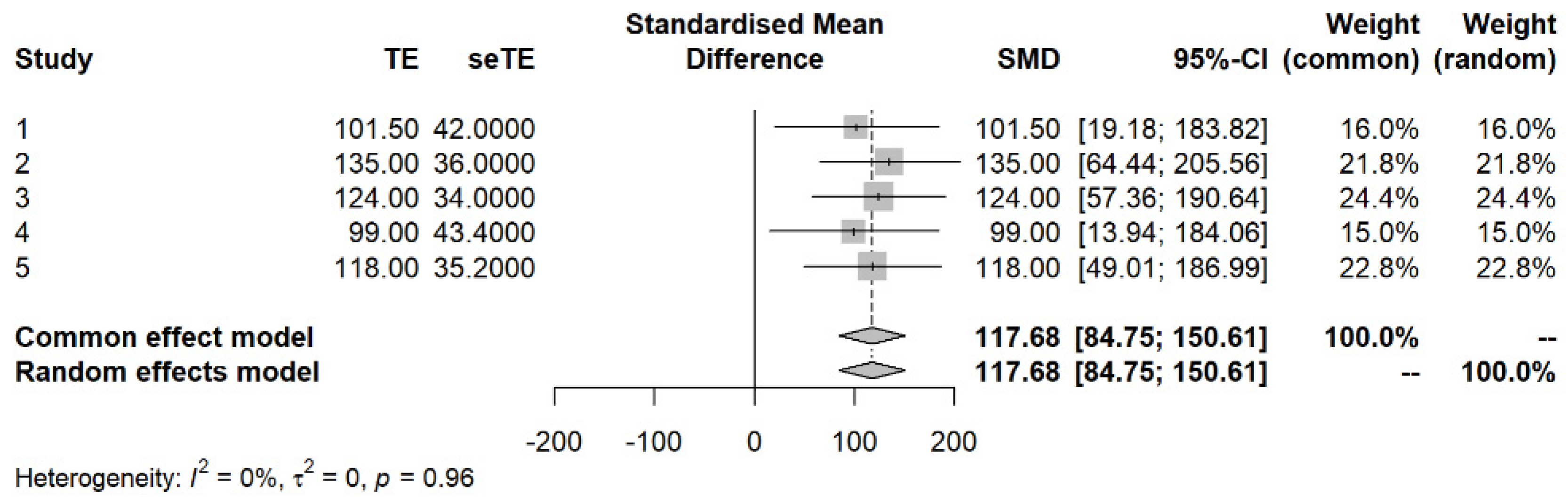 Vetsci 10 00395 g002 Vetsci 10 00395 g002