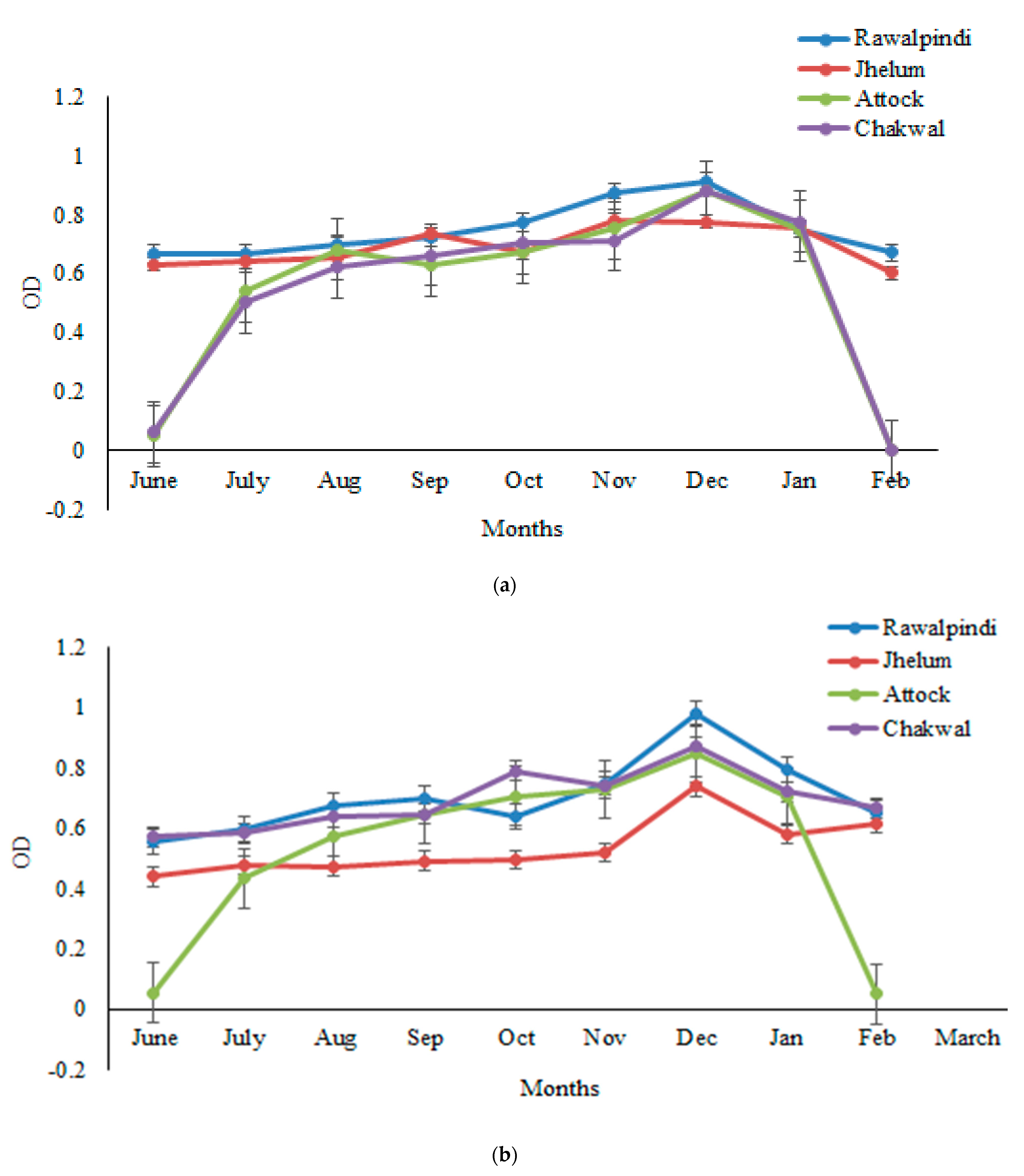 Vetsci 10 00396 g001a 550