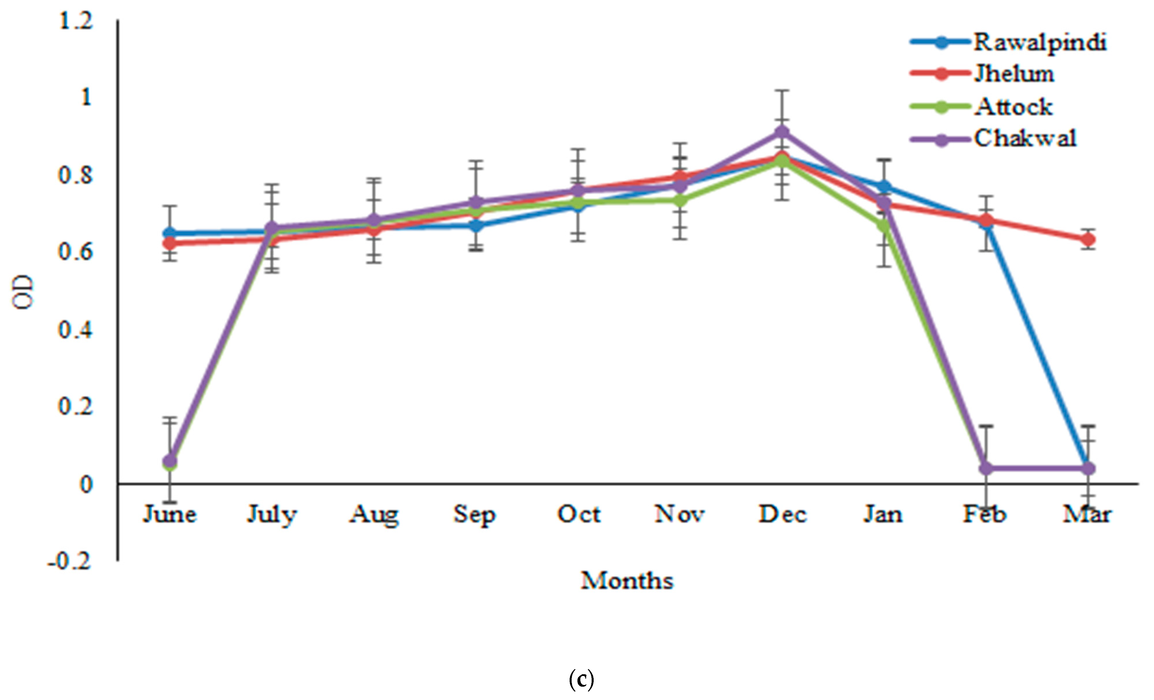 Vetsci 10 00396 g001b 550