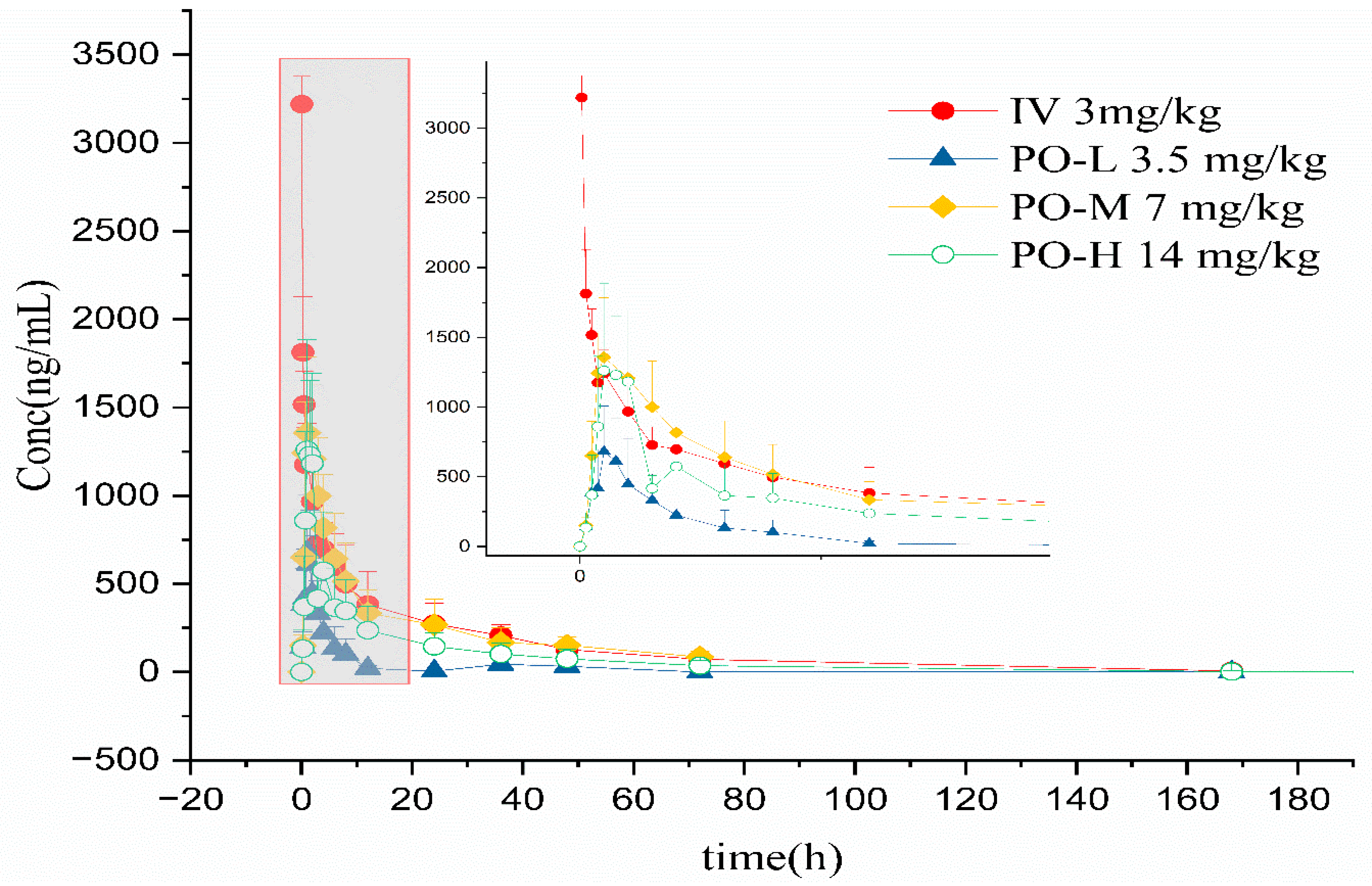 Vetsci 10 00399 g005