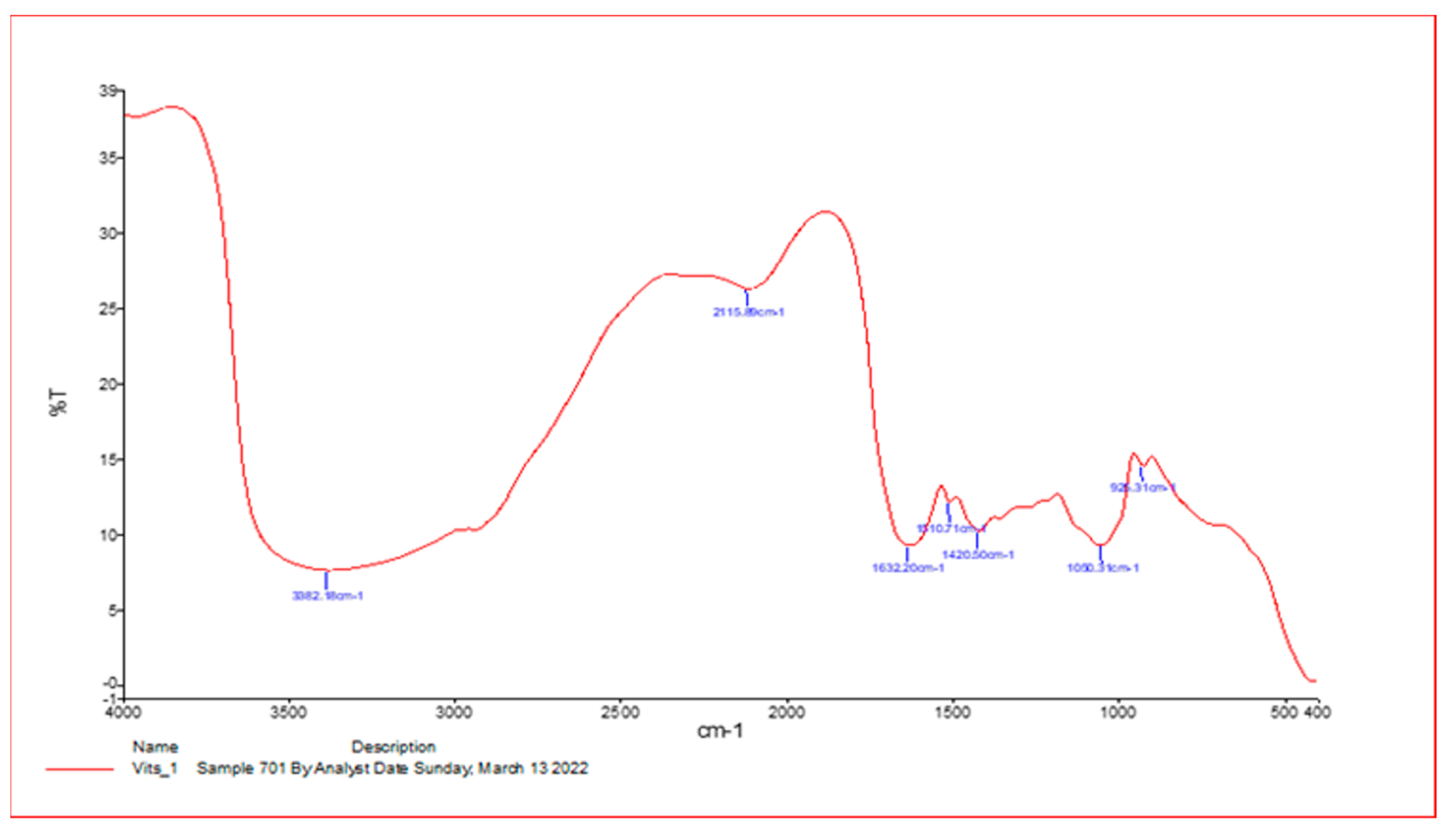 Vetsci 10 00400 g001 Vetsci 10 00400 g001