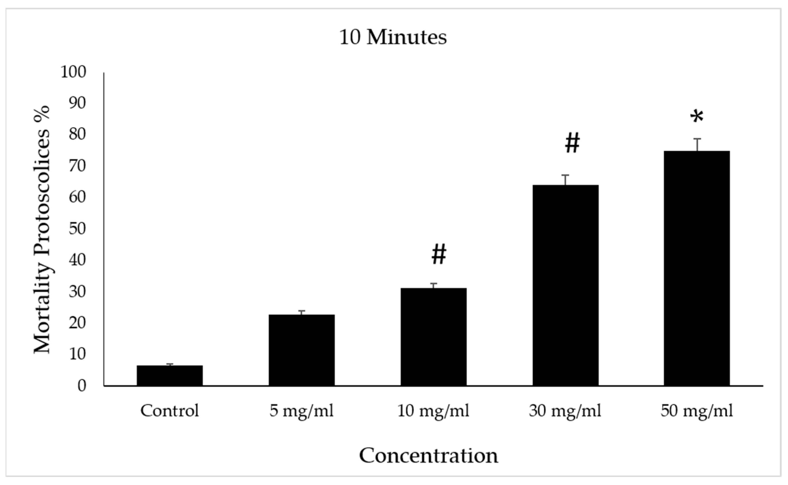 Vetsci 10 00400 g007 Vetsci 10 00400 g007