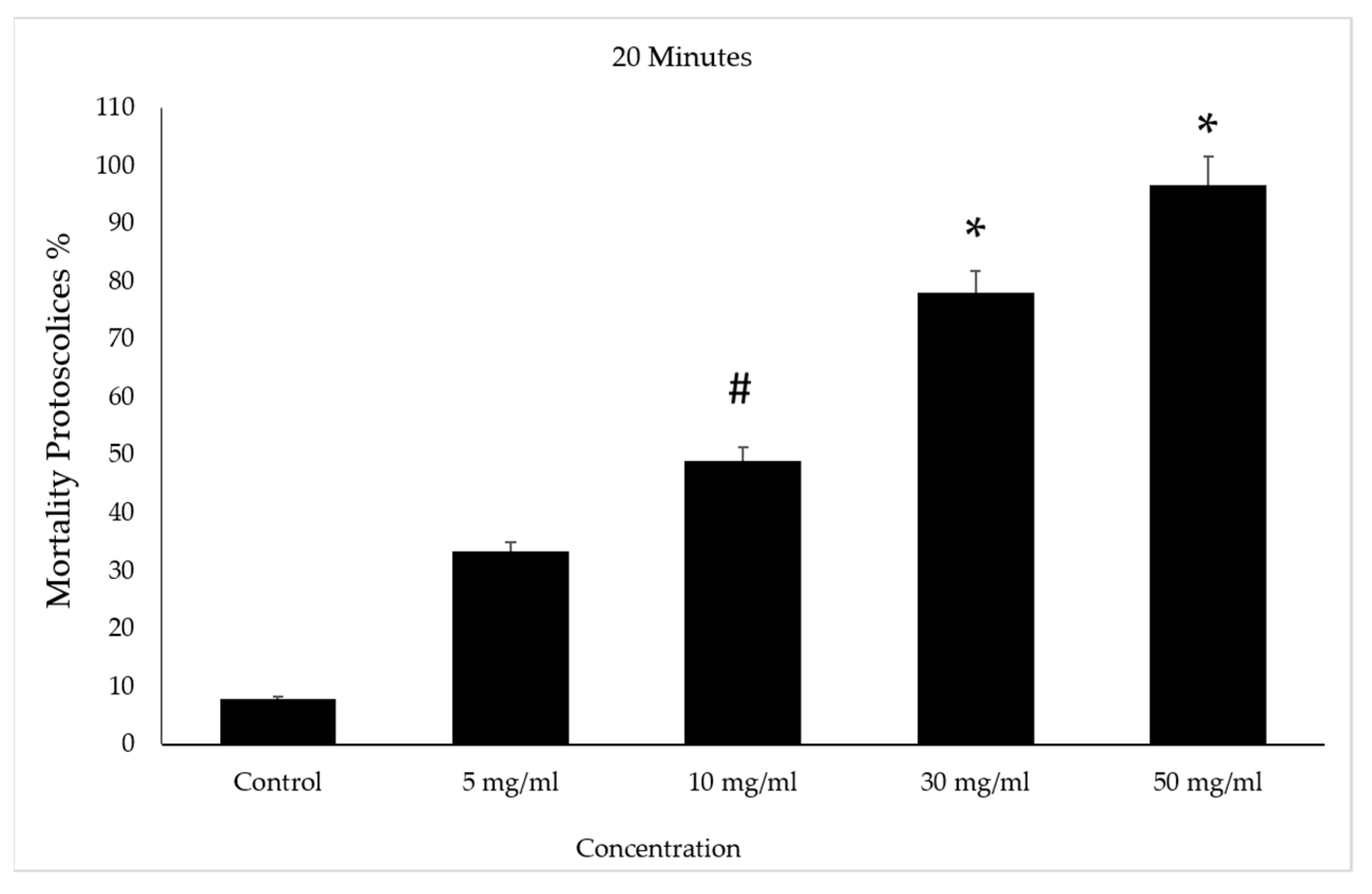 Vetsci 10 00400 g008 Vetsci 10 00400 g008
