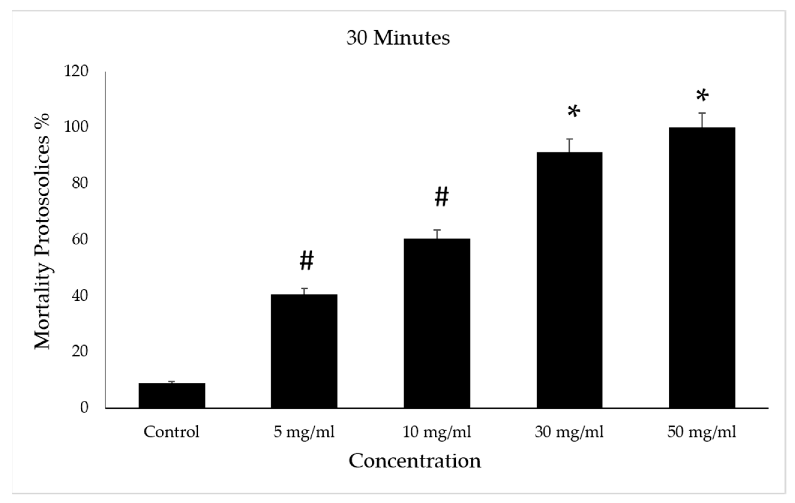 Vetsci 10 00400 g009 Vetsci 10 00400 g009