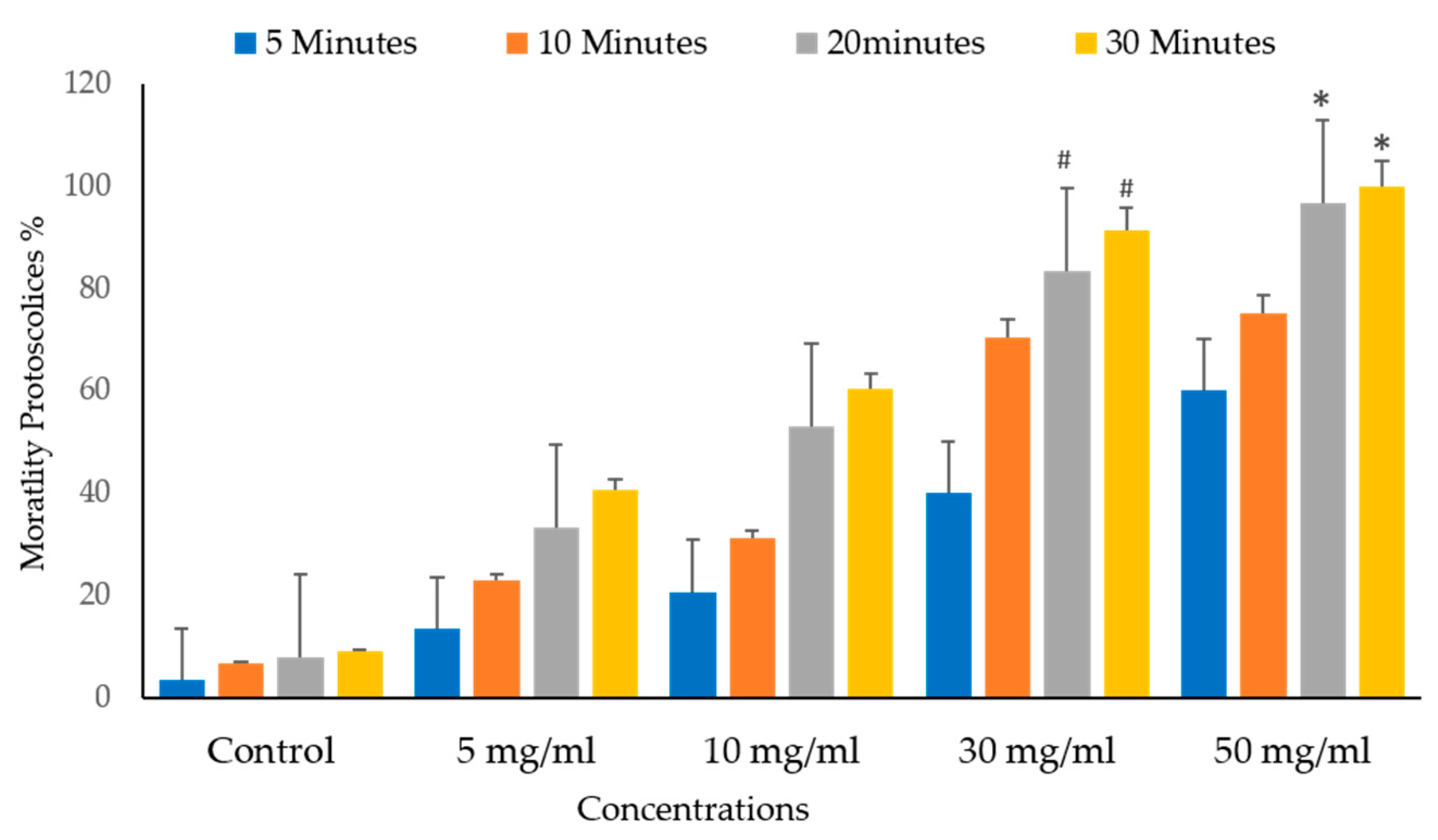 Vetsci 10 00400 g011 Vetsci 10 00400 g011