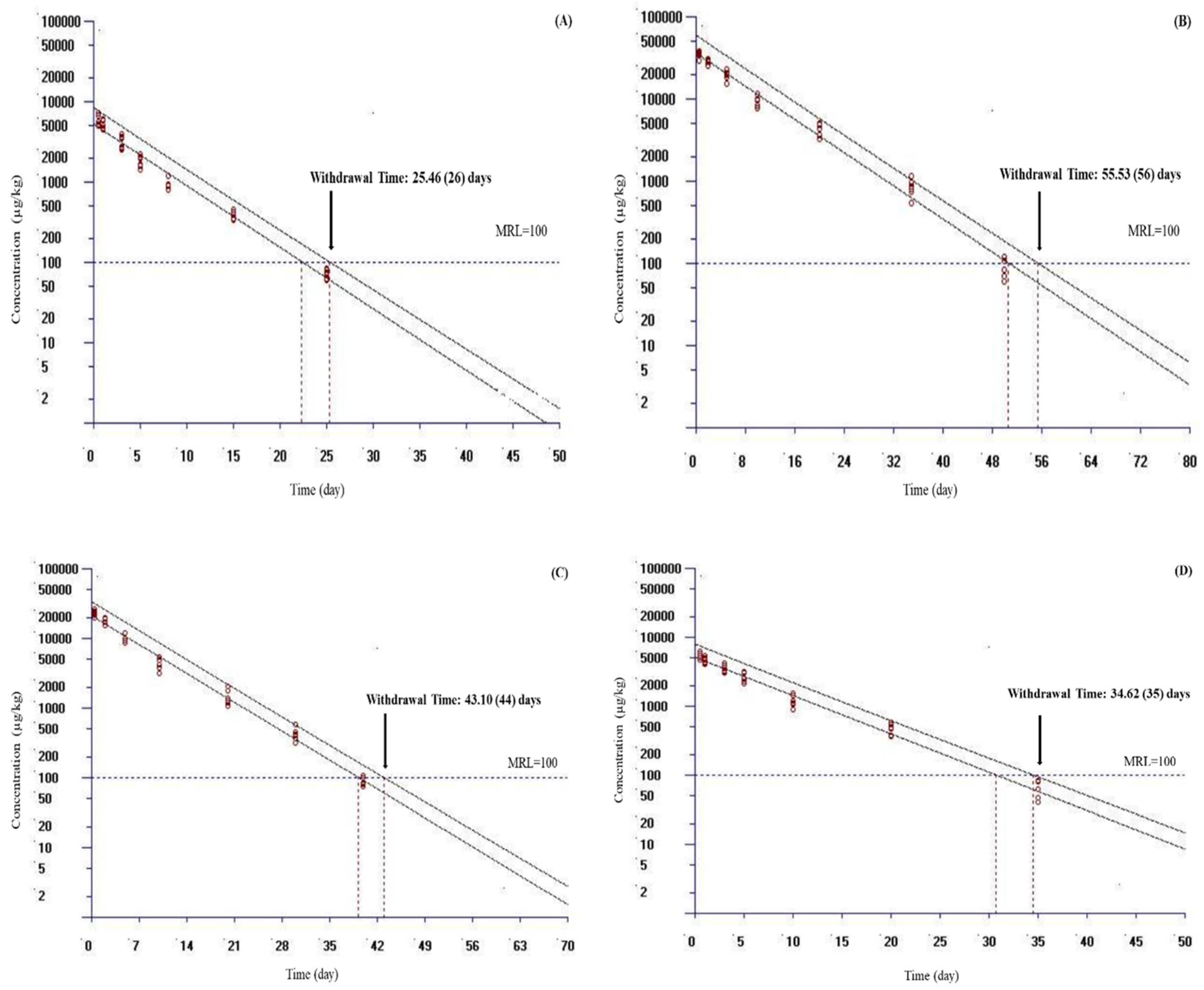 Vetsci 10 00401 g002 Vetsci 10 00401 g002