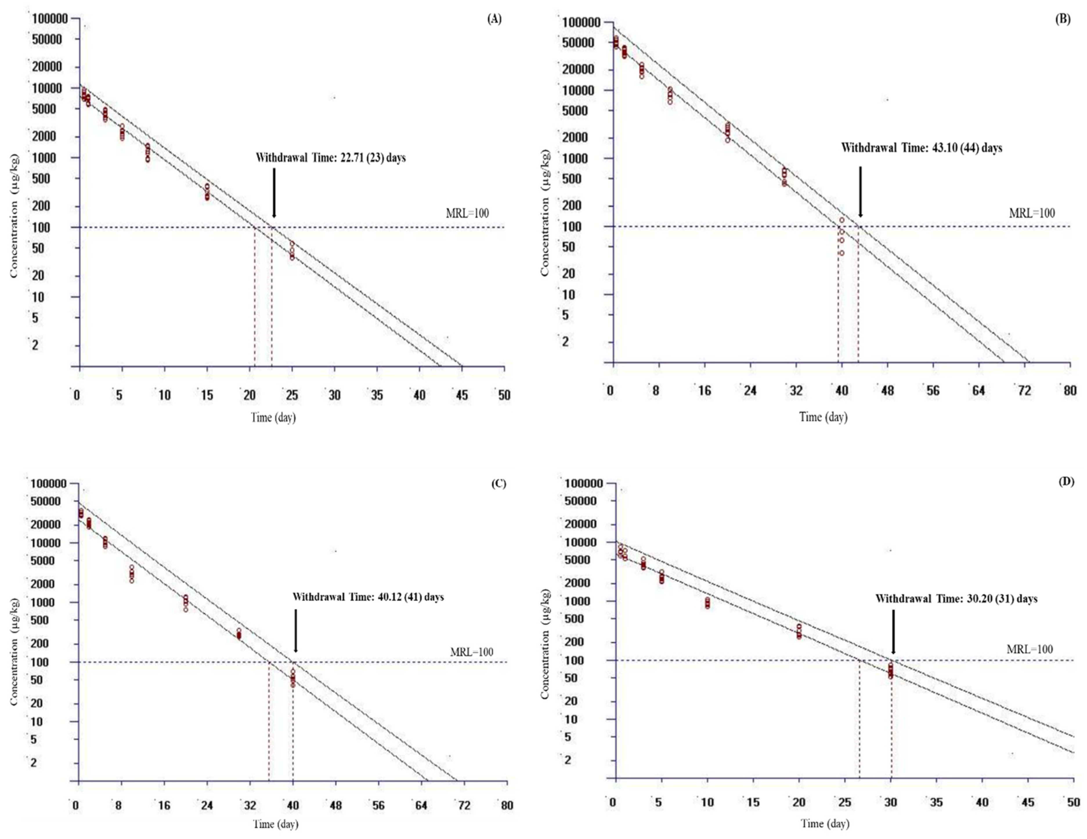 Vetsci 10 00401 g003 Vetsci 10 00401 g003