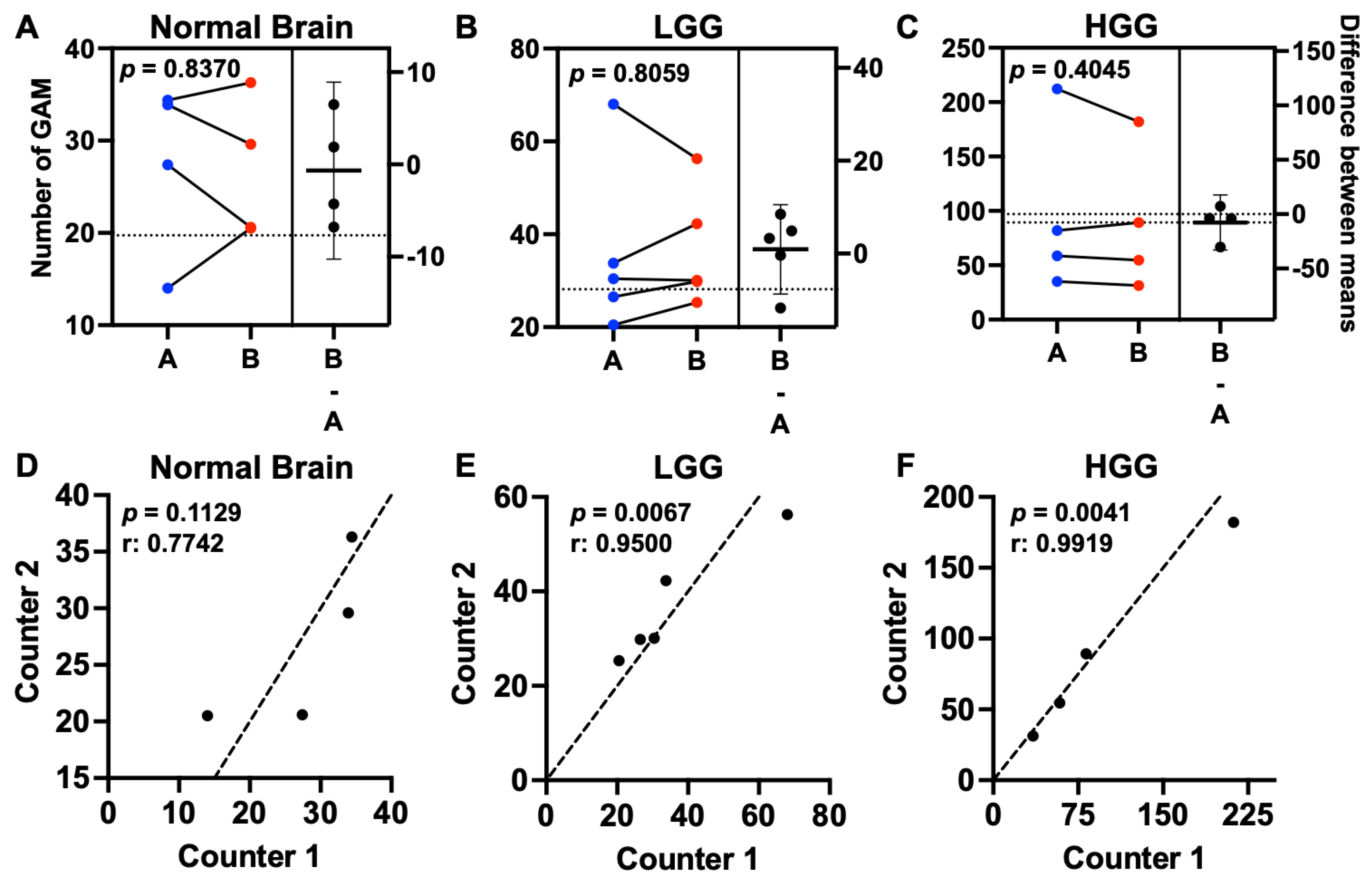 Vetsci 10 00403 g002