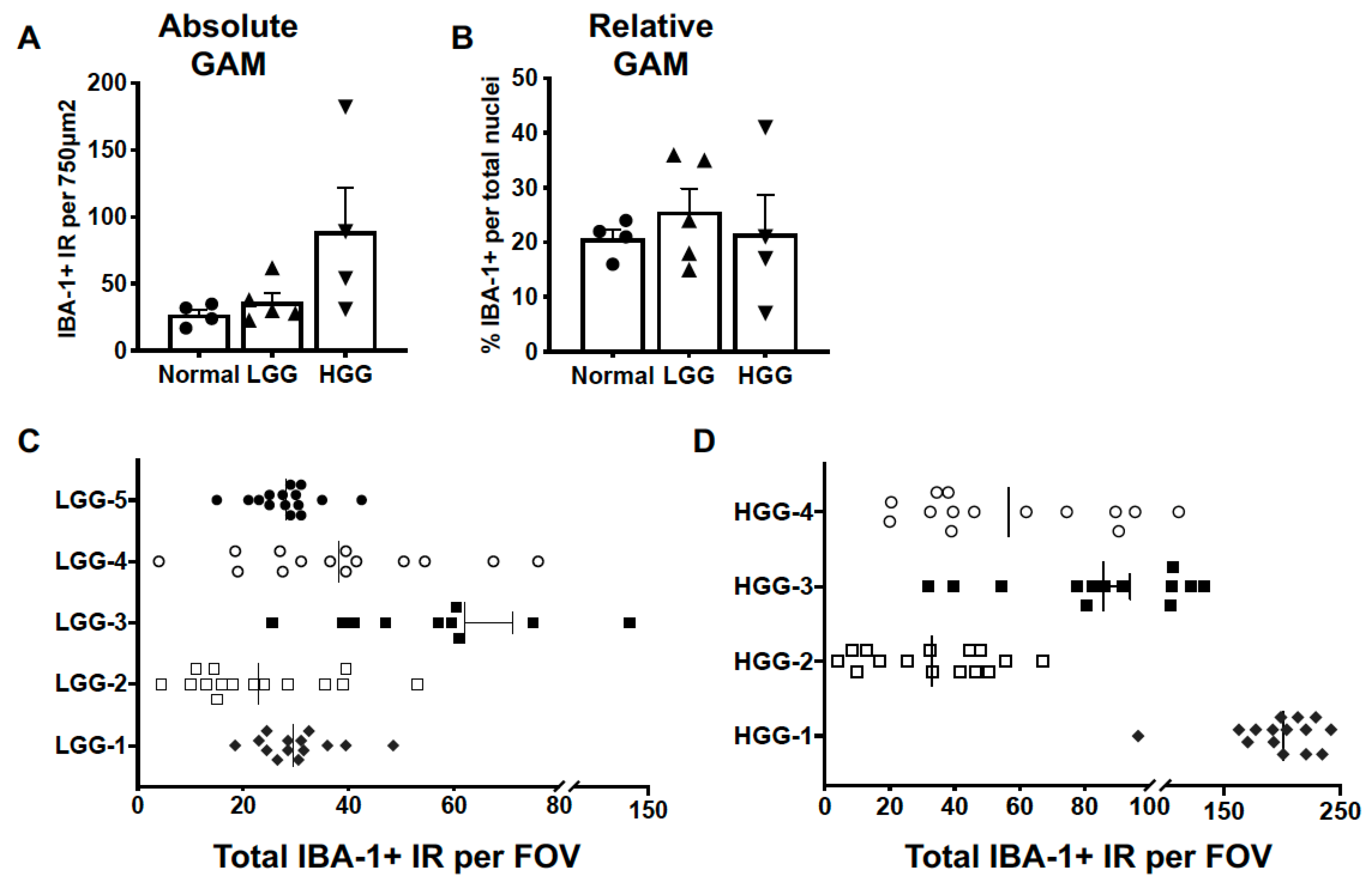 Vetsci 10 00403 g003