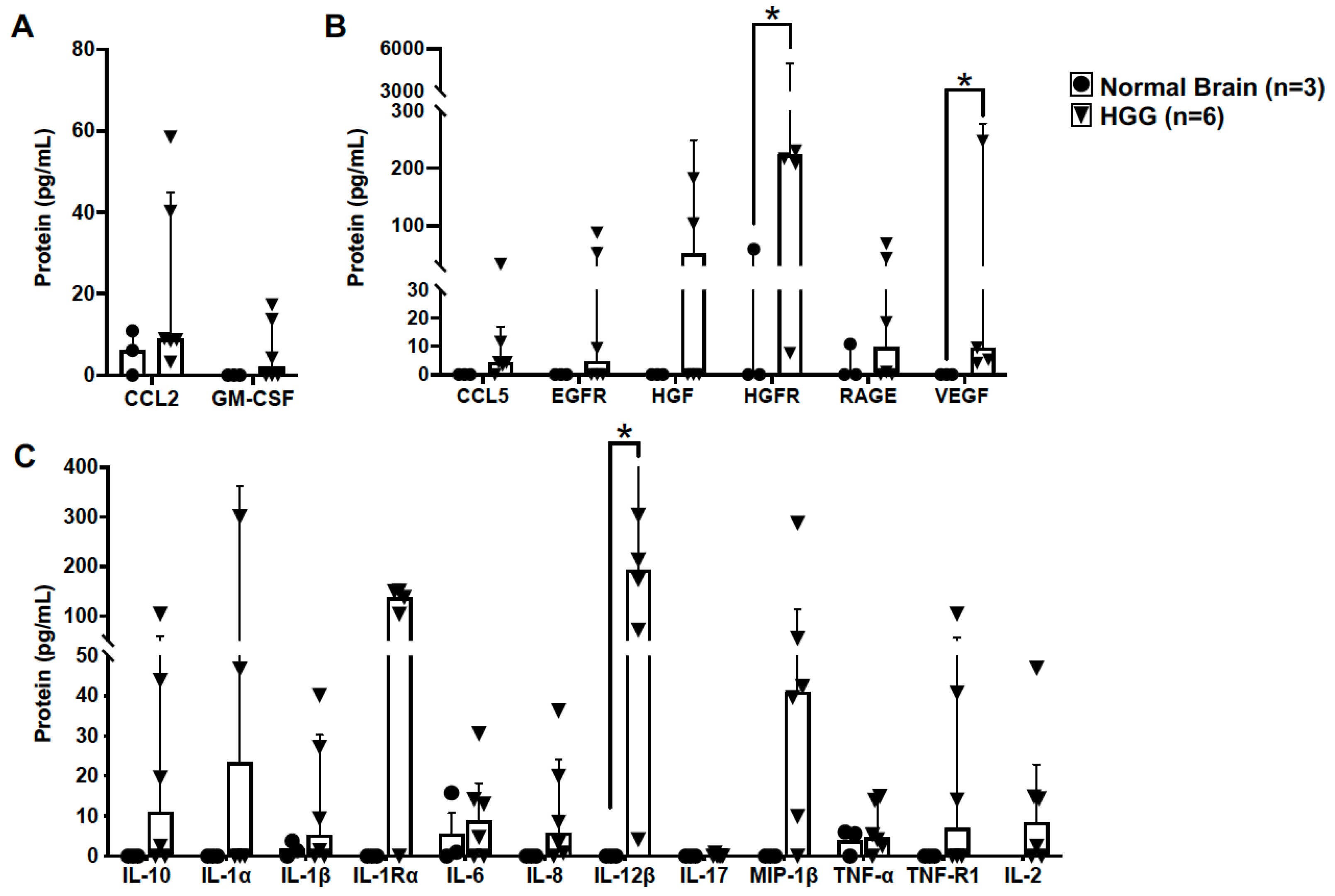 Vetsci 10 00403 g004
