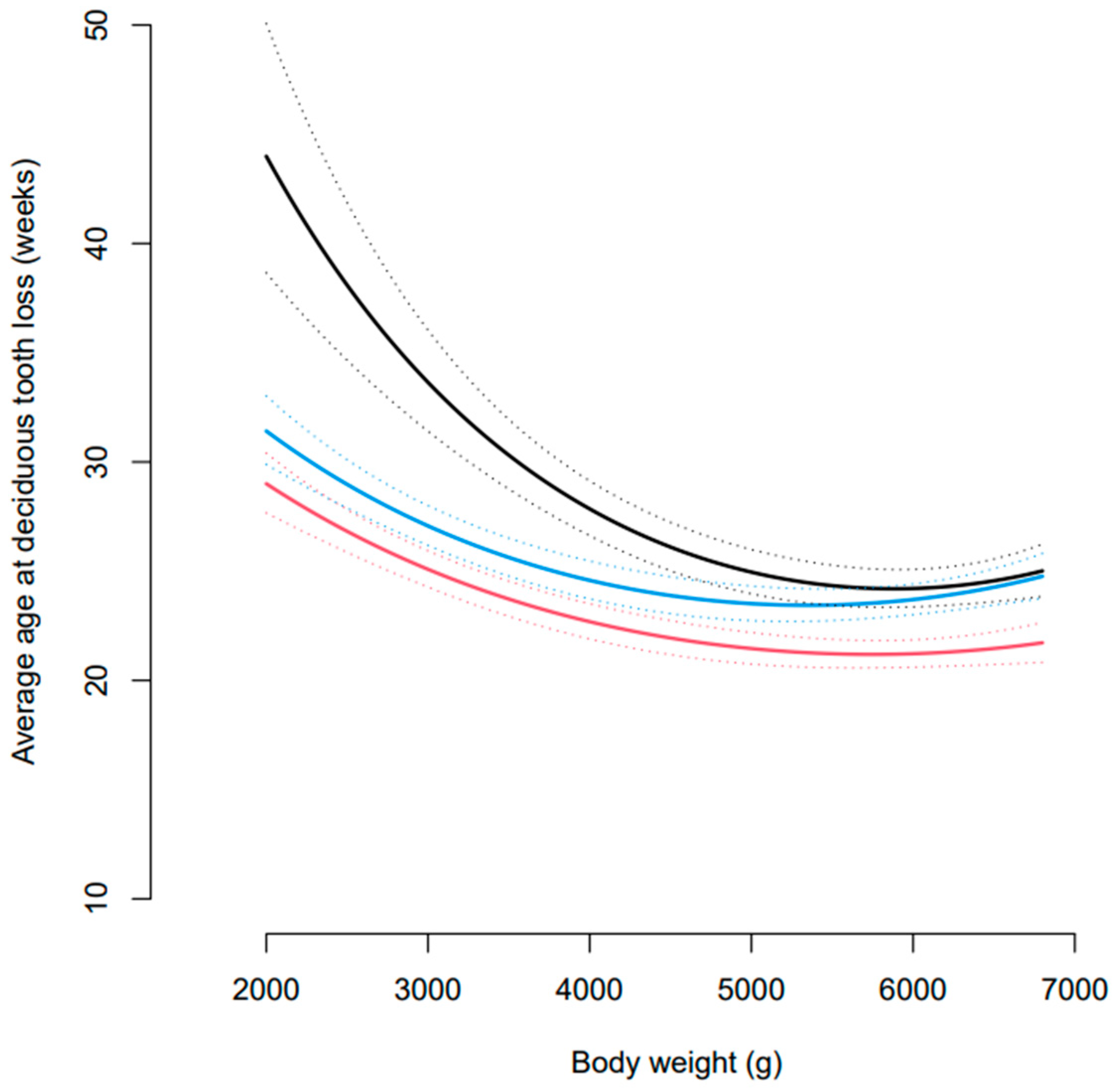 Vetsci 10 00406 g002