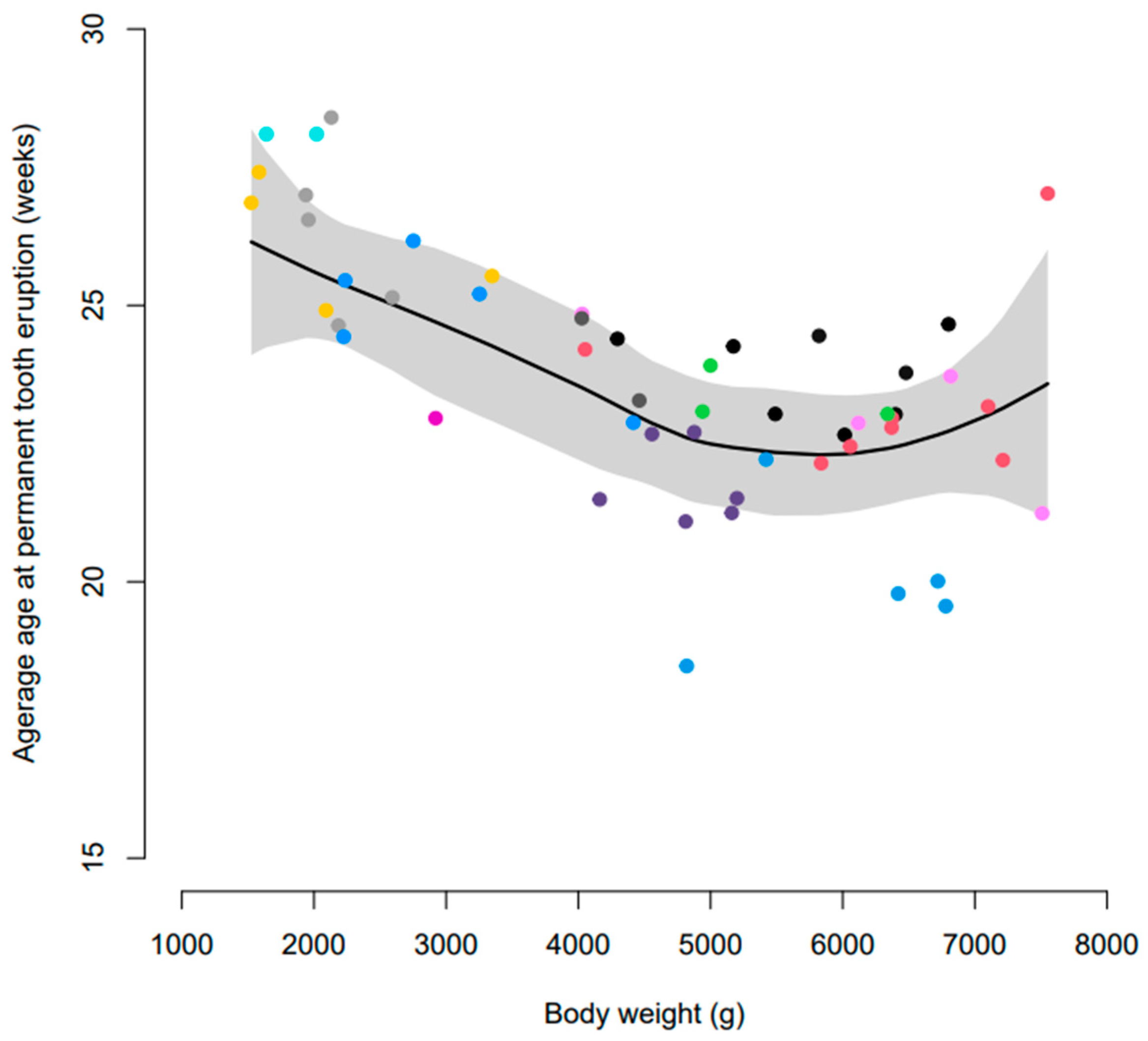 Vetsci 10 00406 g003
