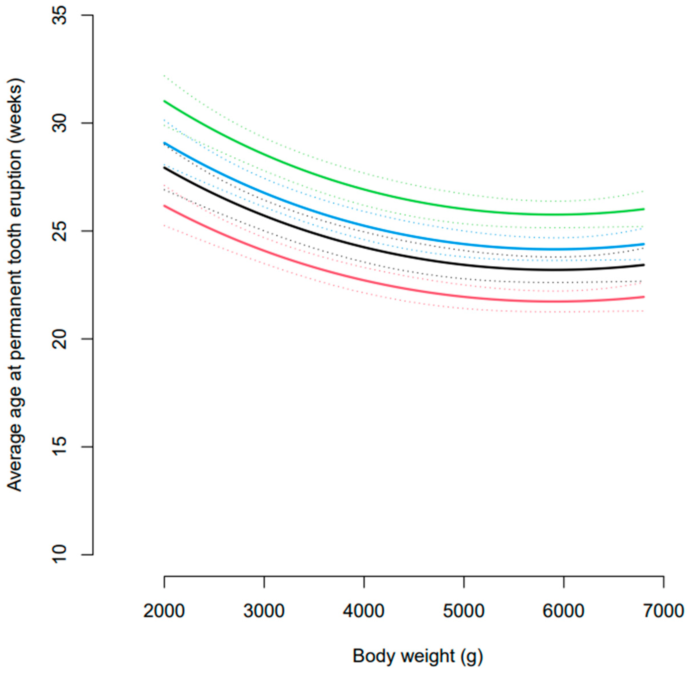Vetsci 10 00406 g005