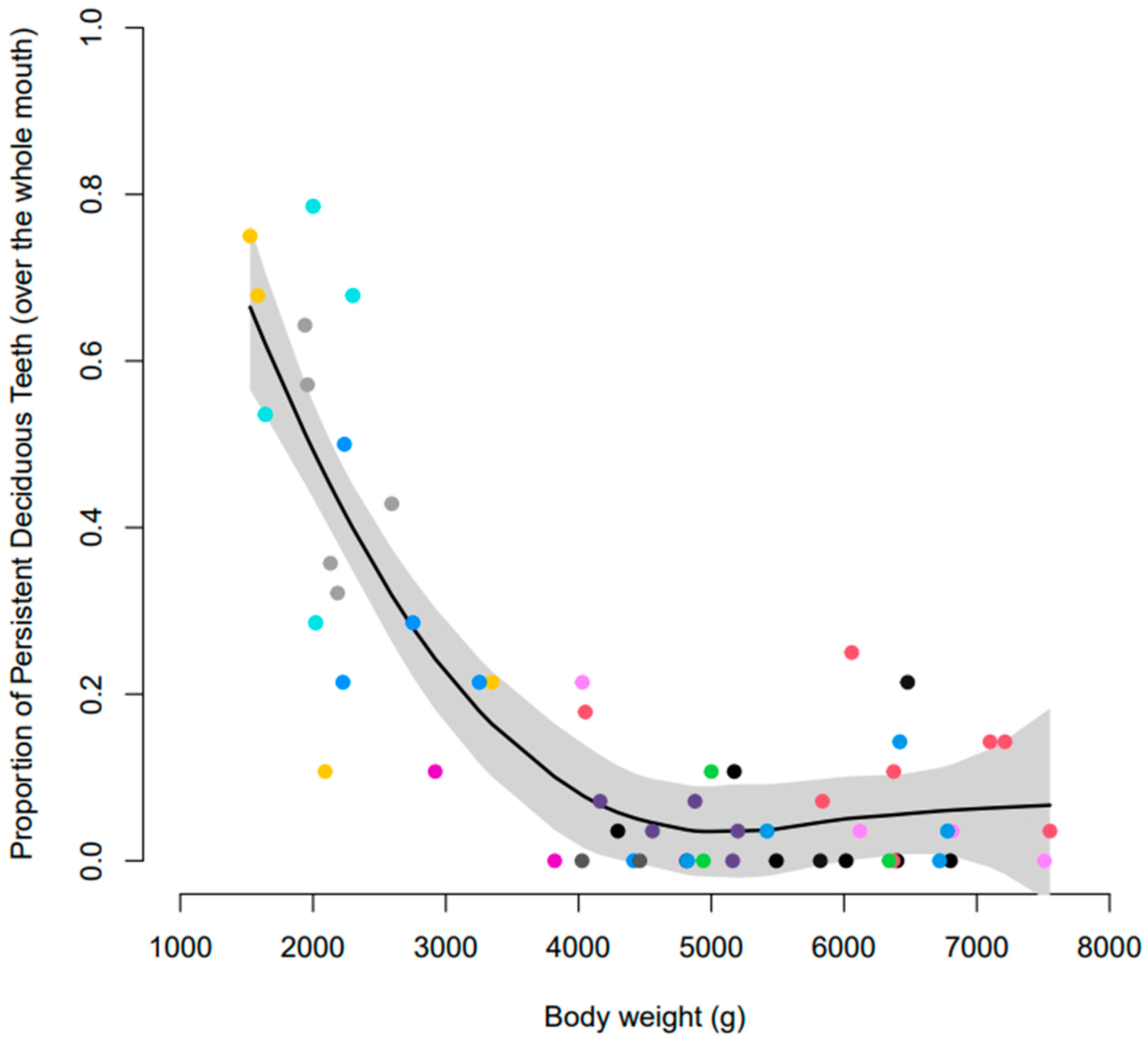 Vetsci 10 00406 g006