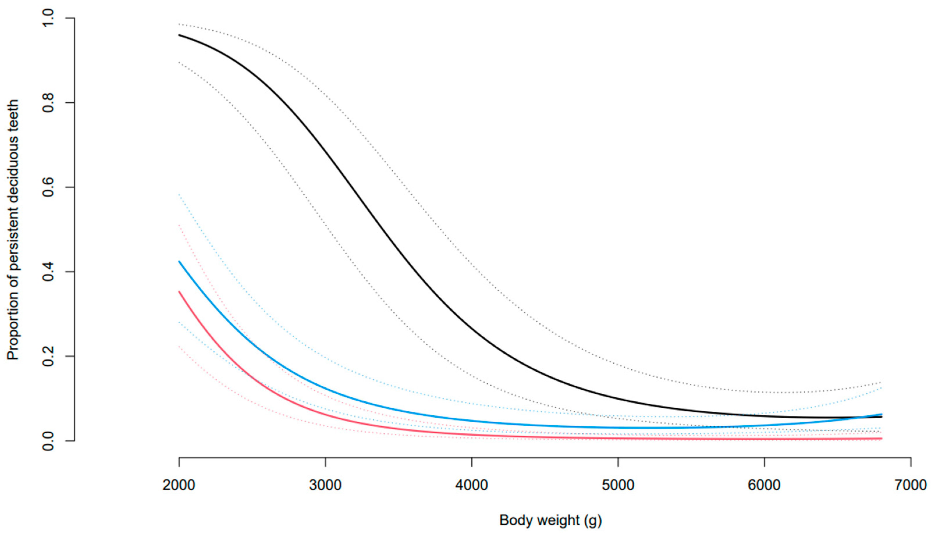 Vetsci 10 00406 g007