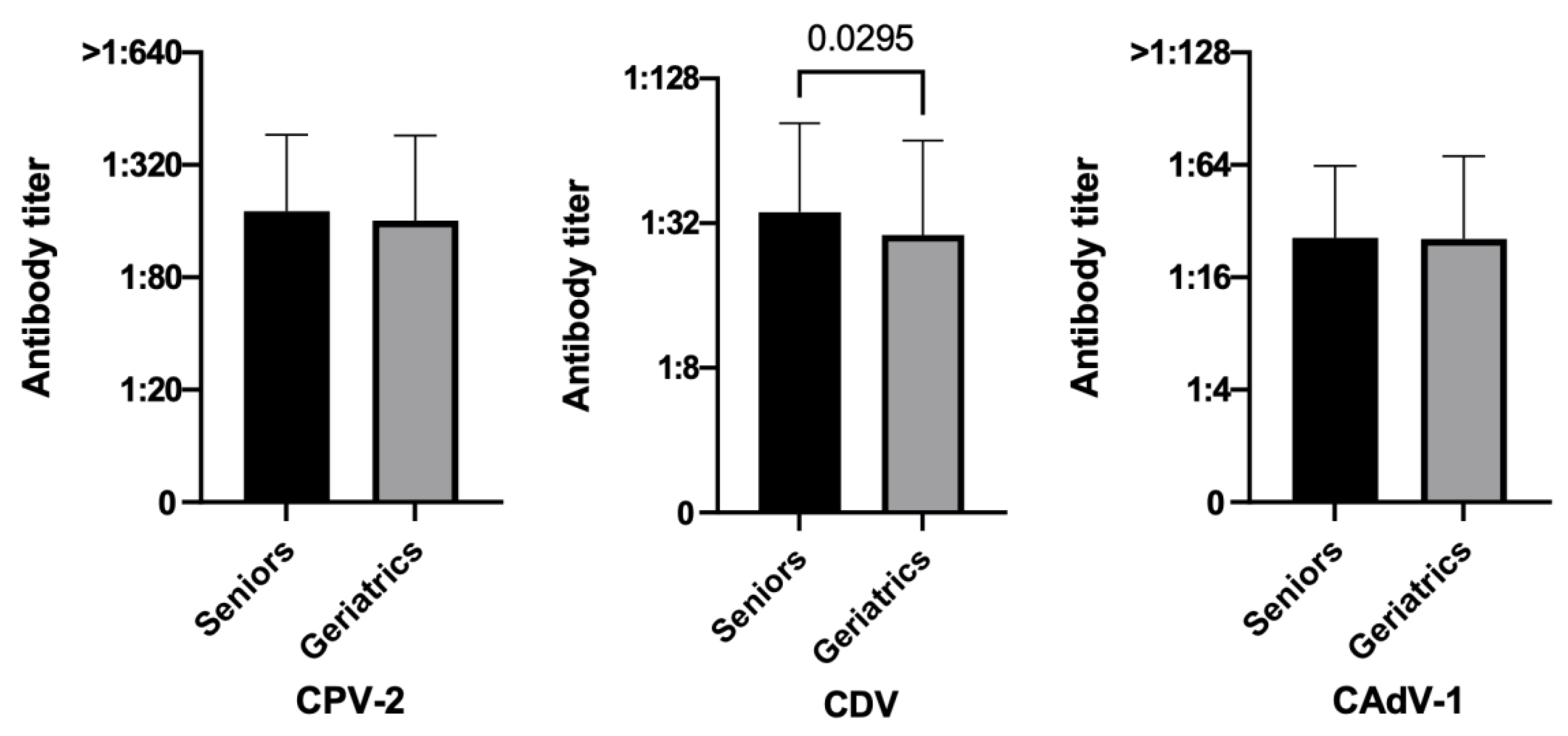 Vetsci 10 00412 g002 Vetsci 10 00412 g002