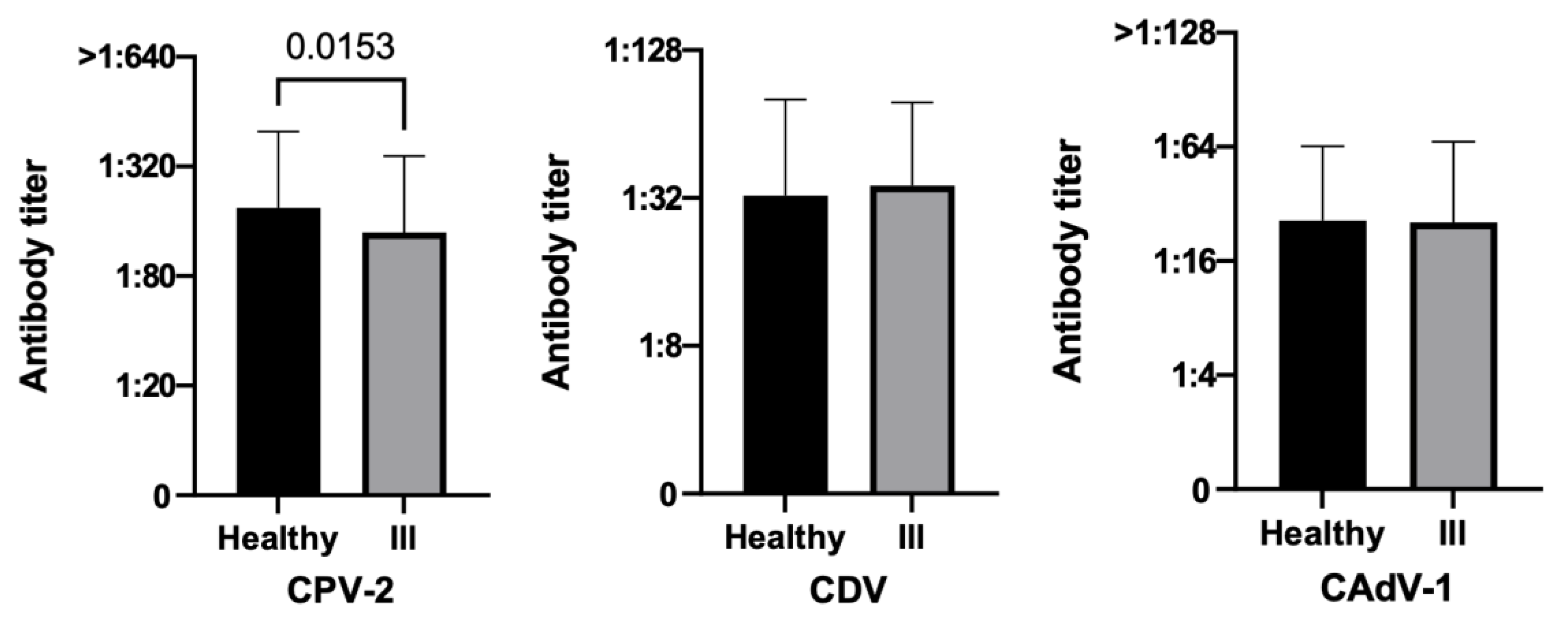 Vetsci 10 00412 g004 Vetsci 10 00412 g004