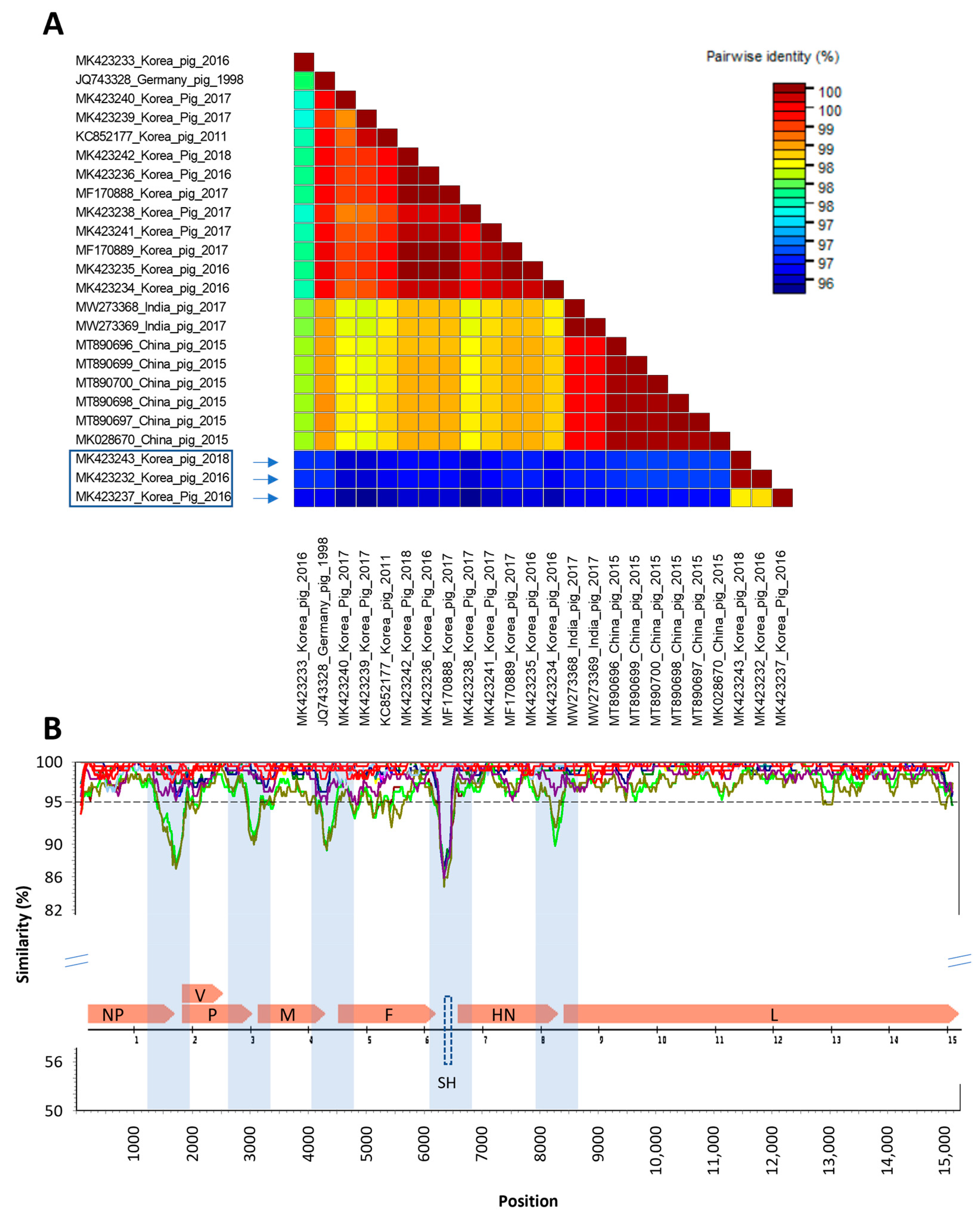 Vetsci 10 00414 g002 Vetsci 10 00414 g002
