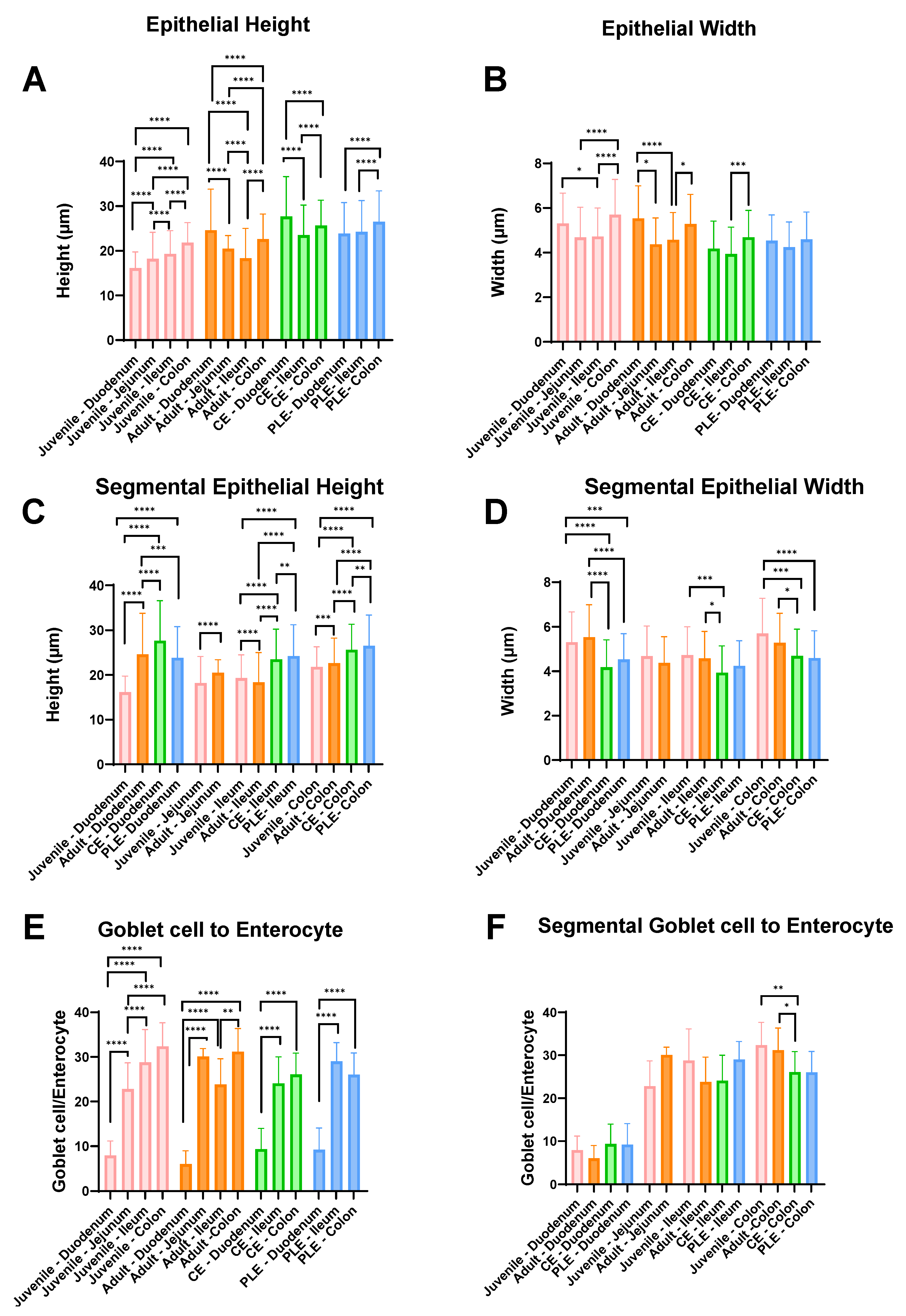Vetsci 10 00417 g001