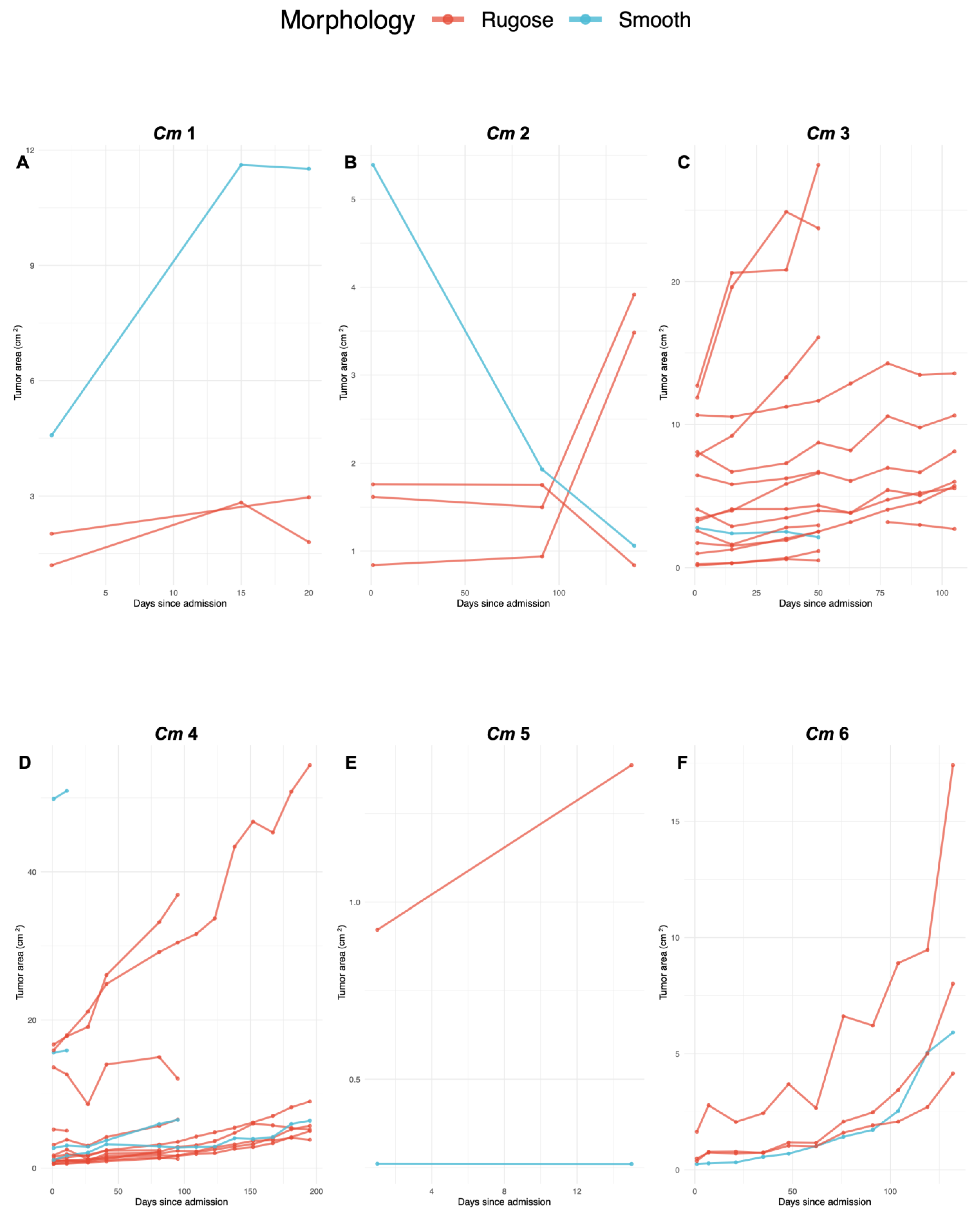 Vetsci 10 00421 g002a