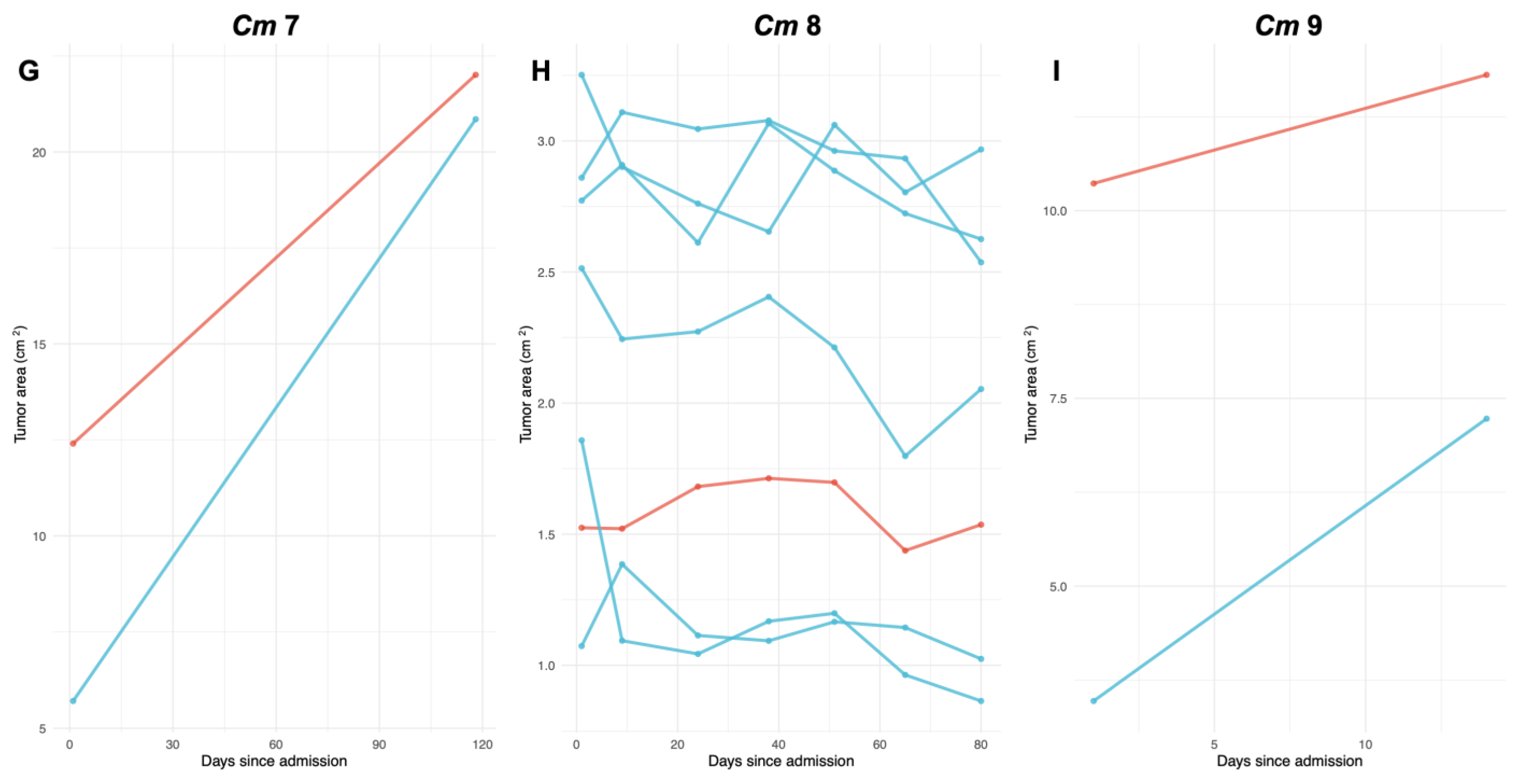 Vetsci 10 00421 g002b