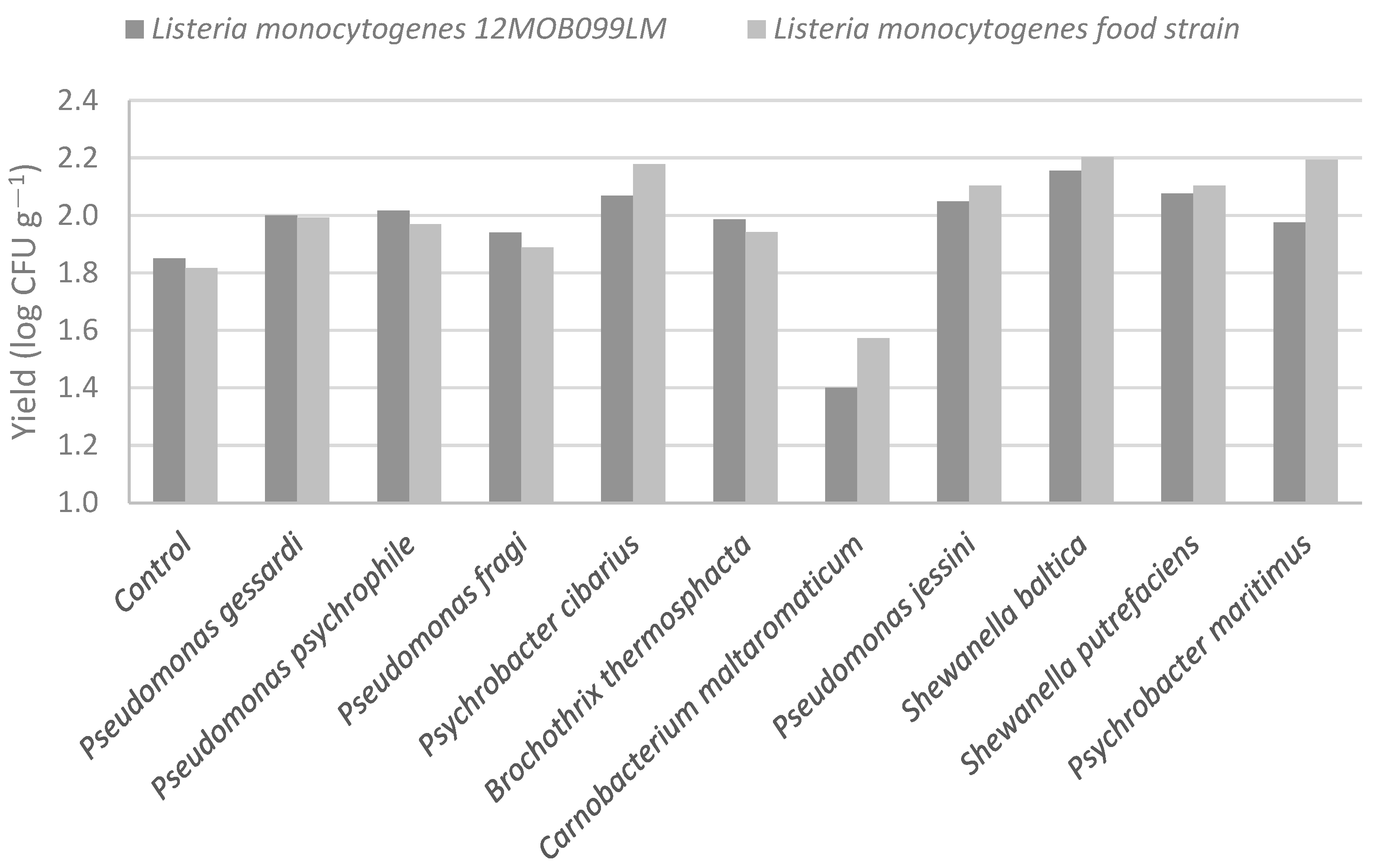 Vetsci 10 00423 g001