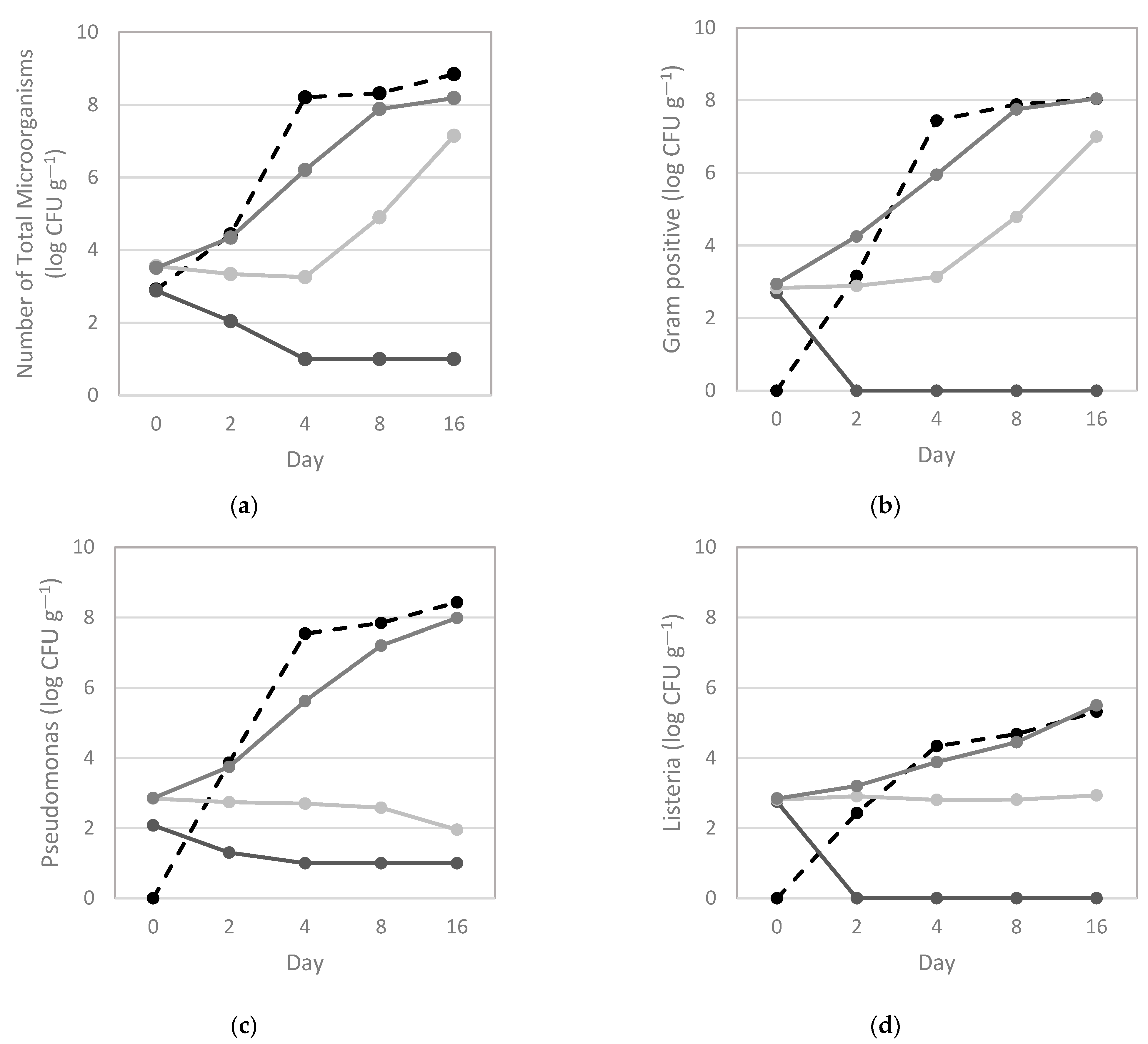 Vetsci 10 00423 g002