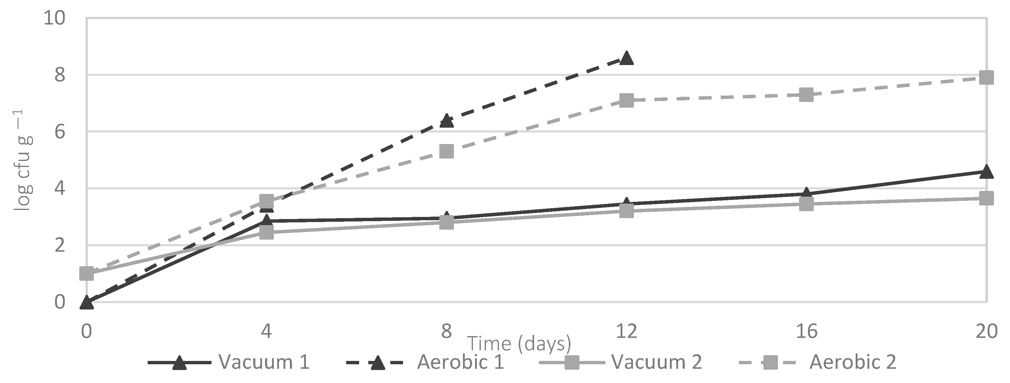 Vetsci 10 00423 g0a1