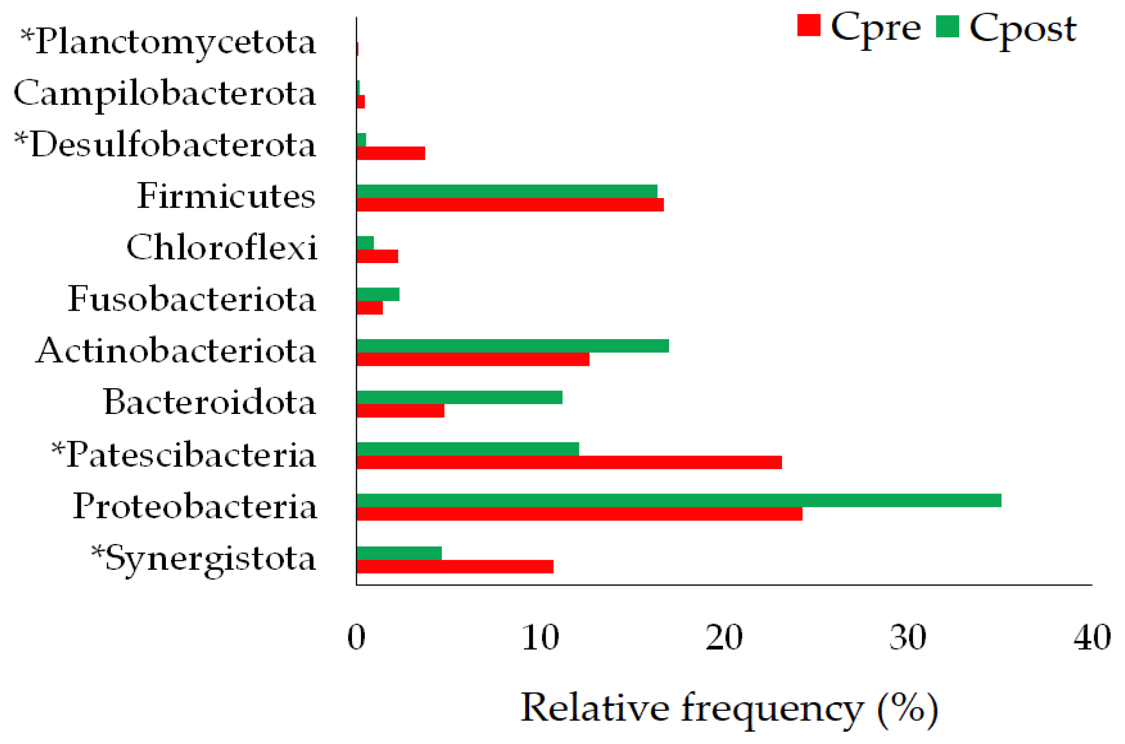 Vetsci 10 00424 g004