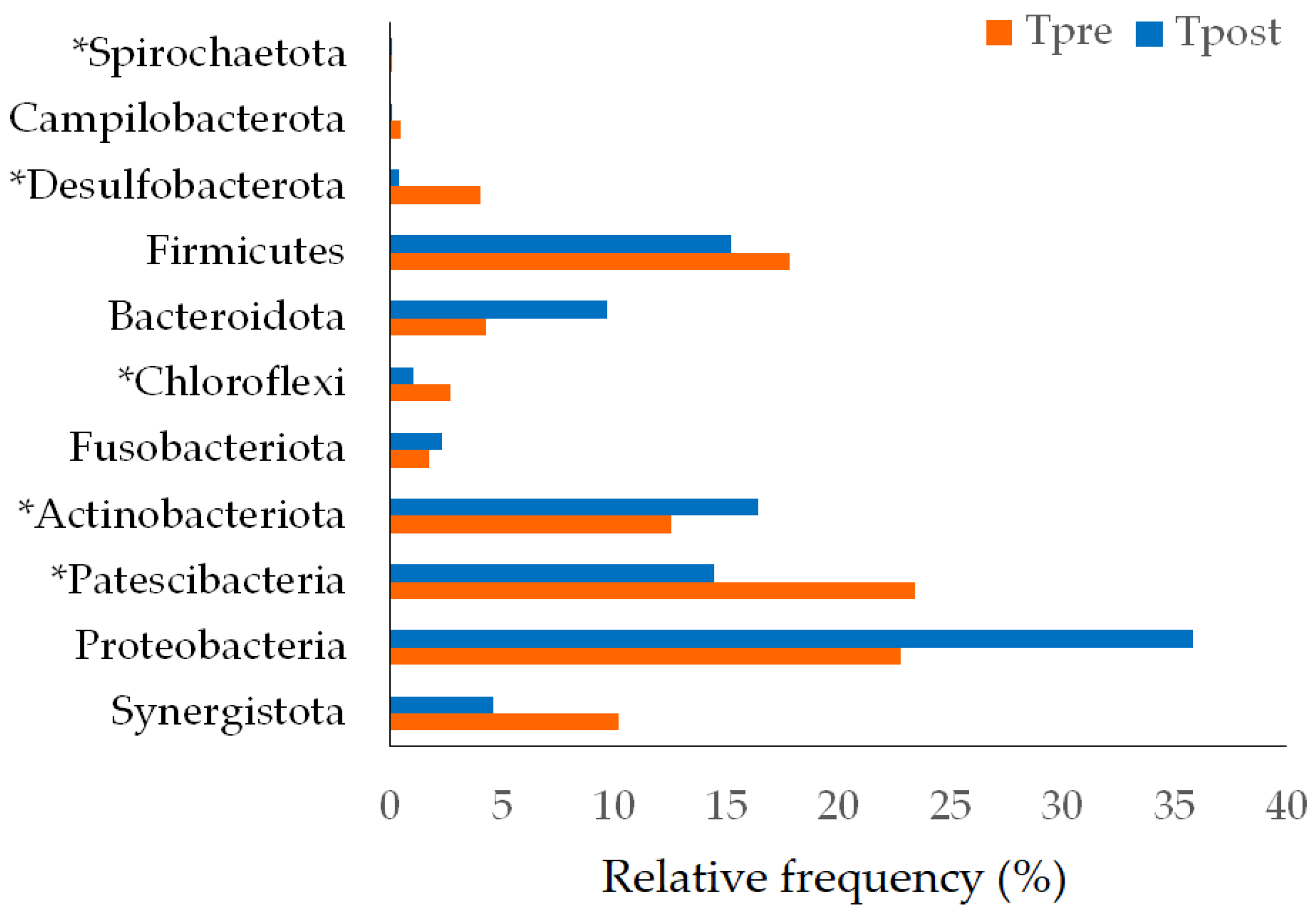 Vetsci 10 00424 g005
