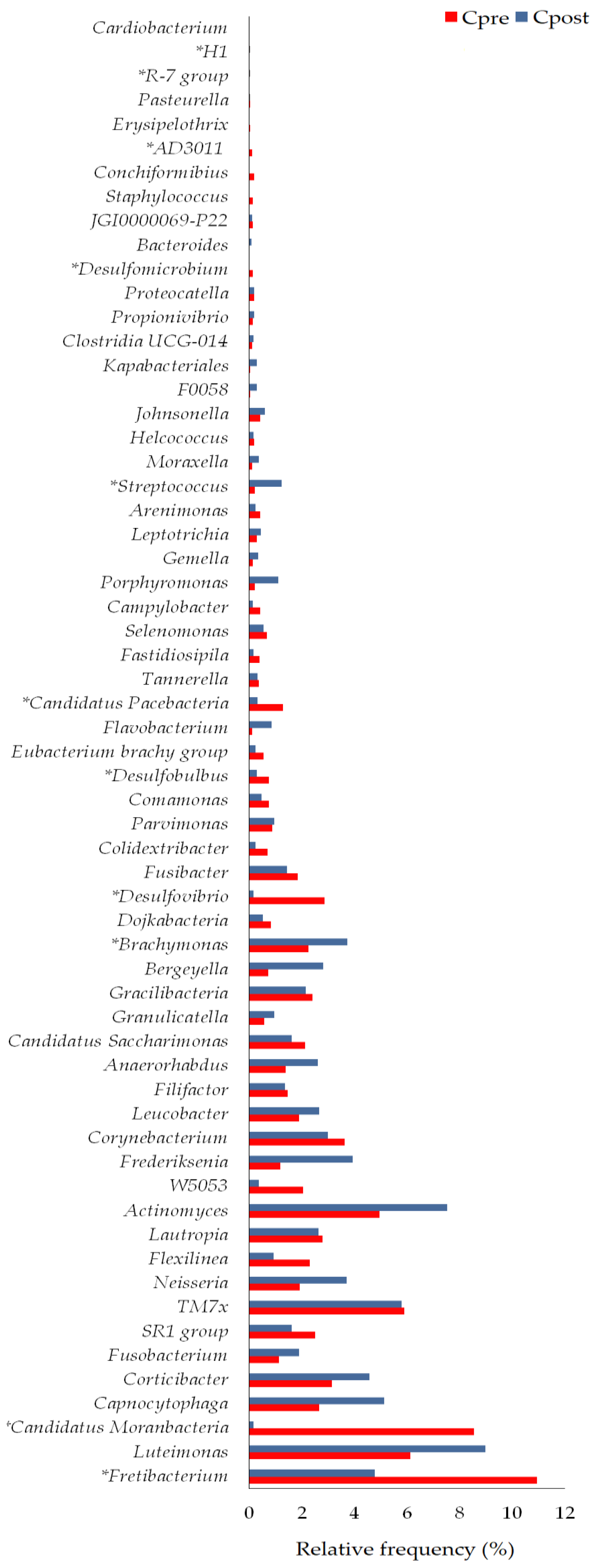 Vetsci 10 00424 g006