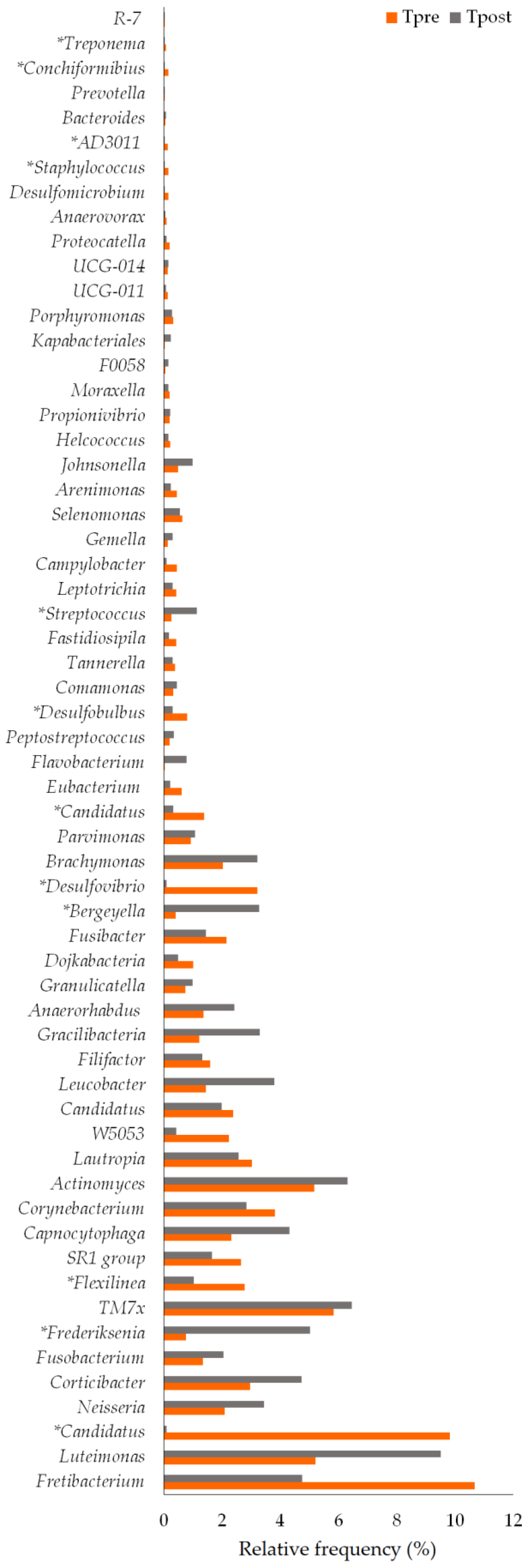 Vetsci 10 00424 g007