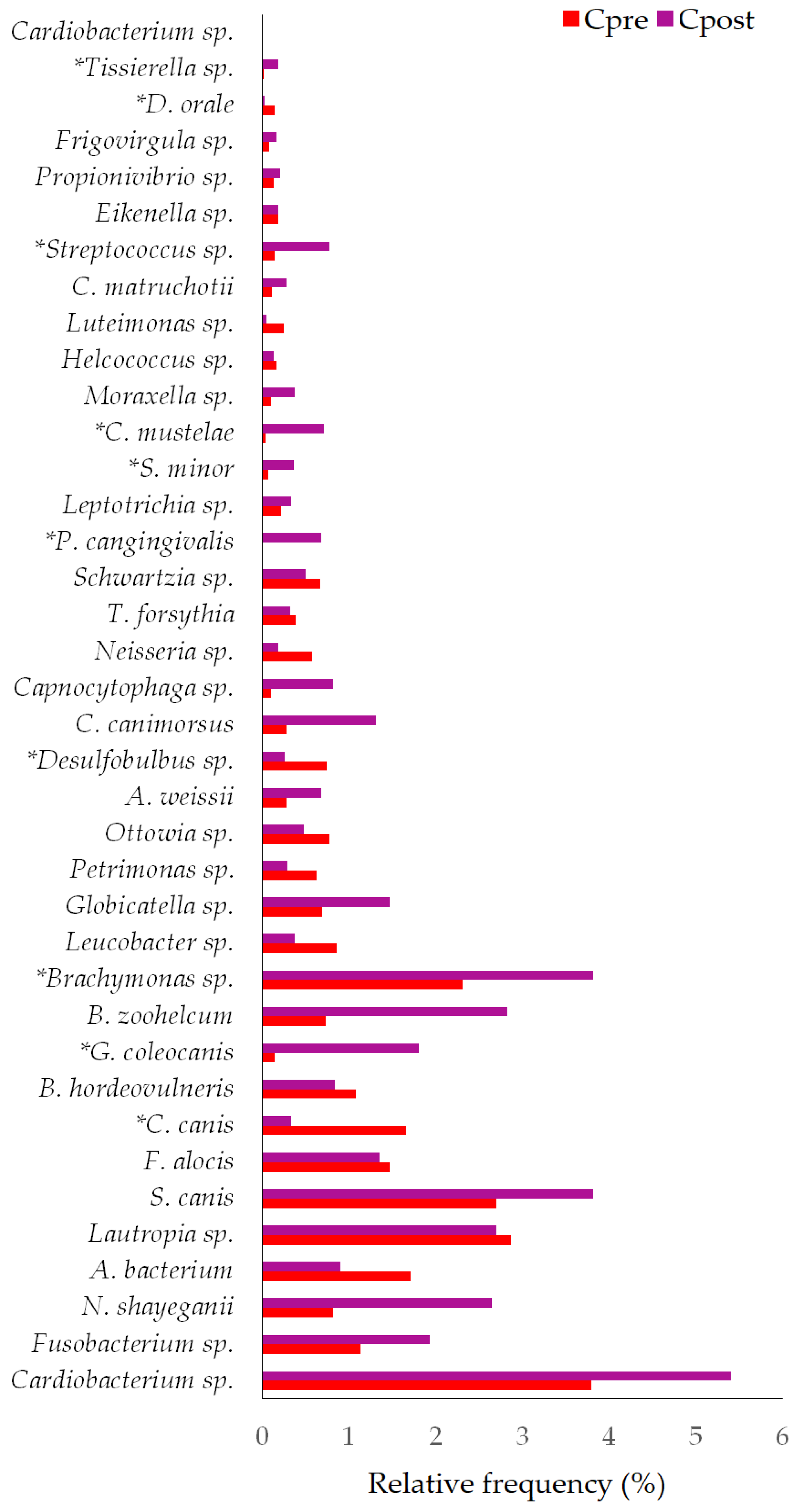 Vetsci 10 00424 g008