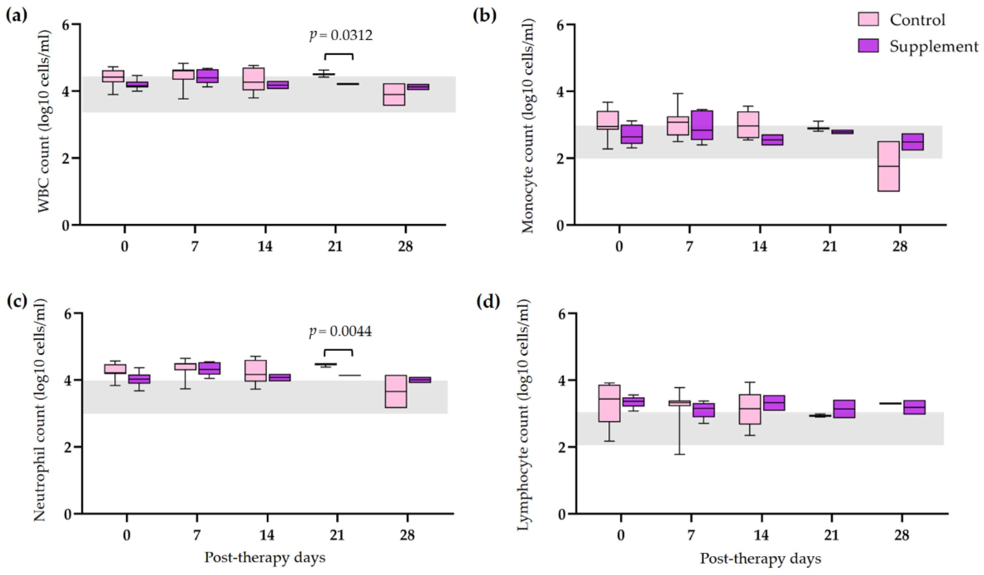 Vetsci 10 00425 g003 Vetsci 10 00425 g003