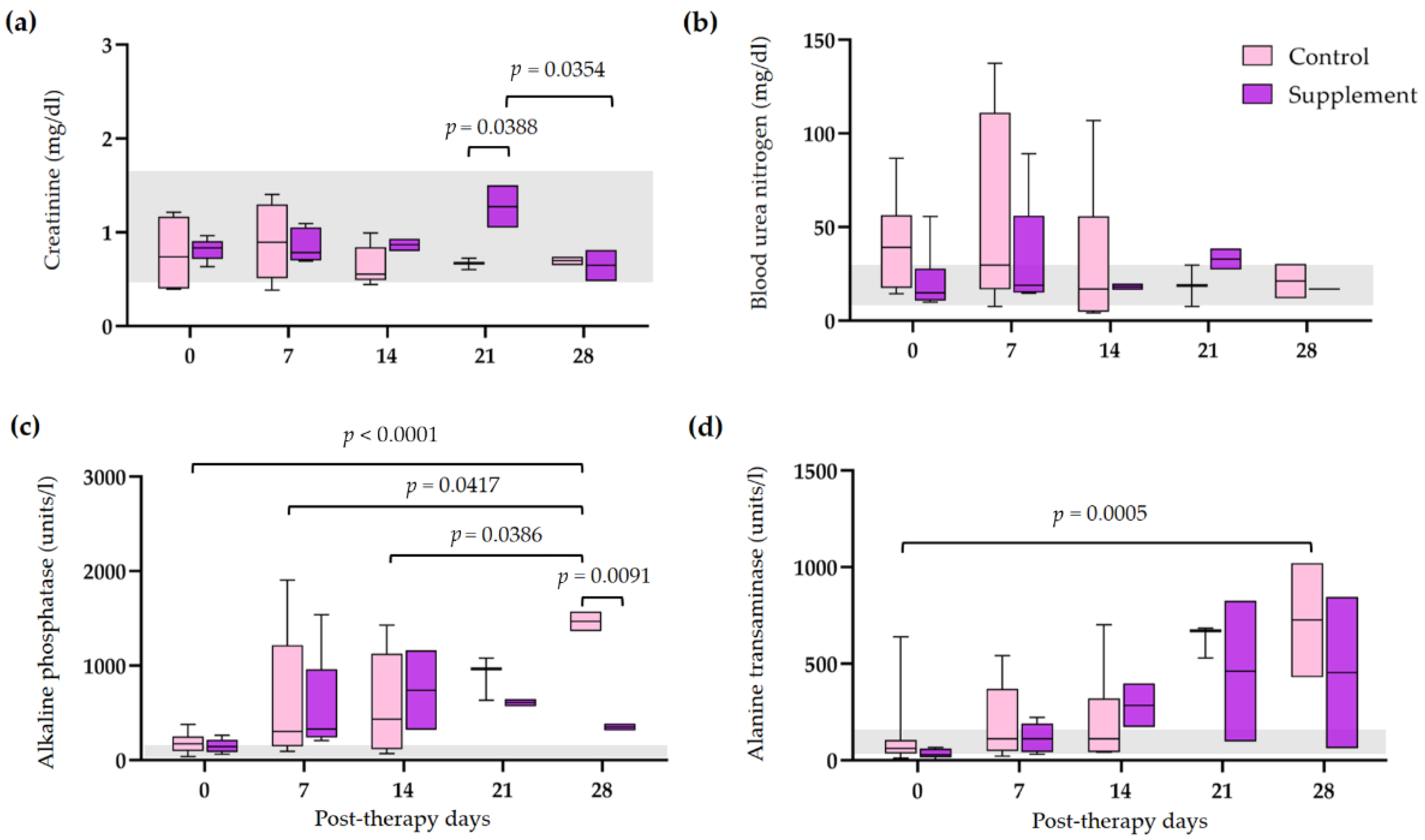 Vetsci 10 00425 g004 Vetsci 10 00425 g004