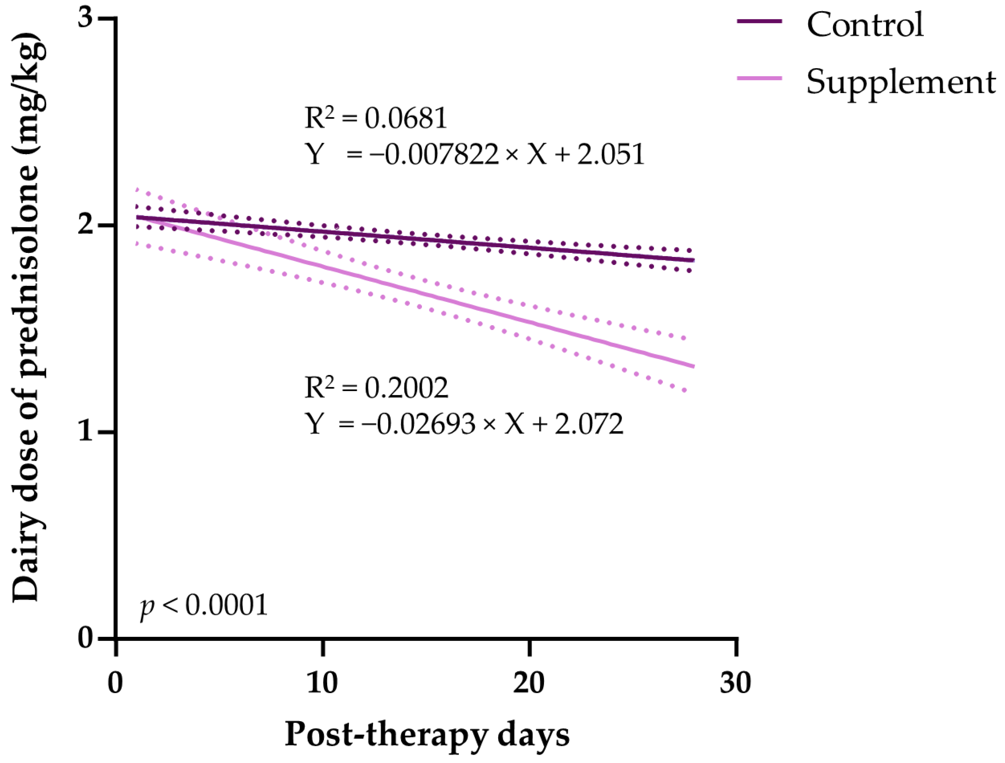 Vetsci 10 00425 g005 Vetsci 10 00425 g005