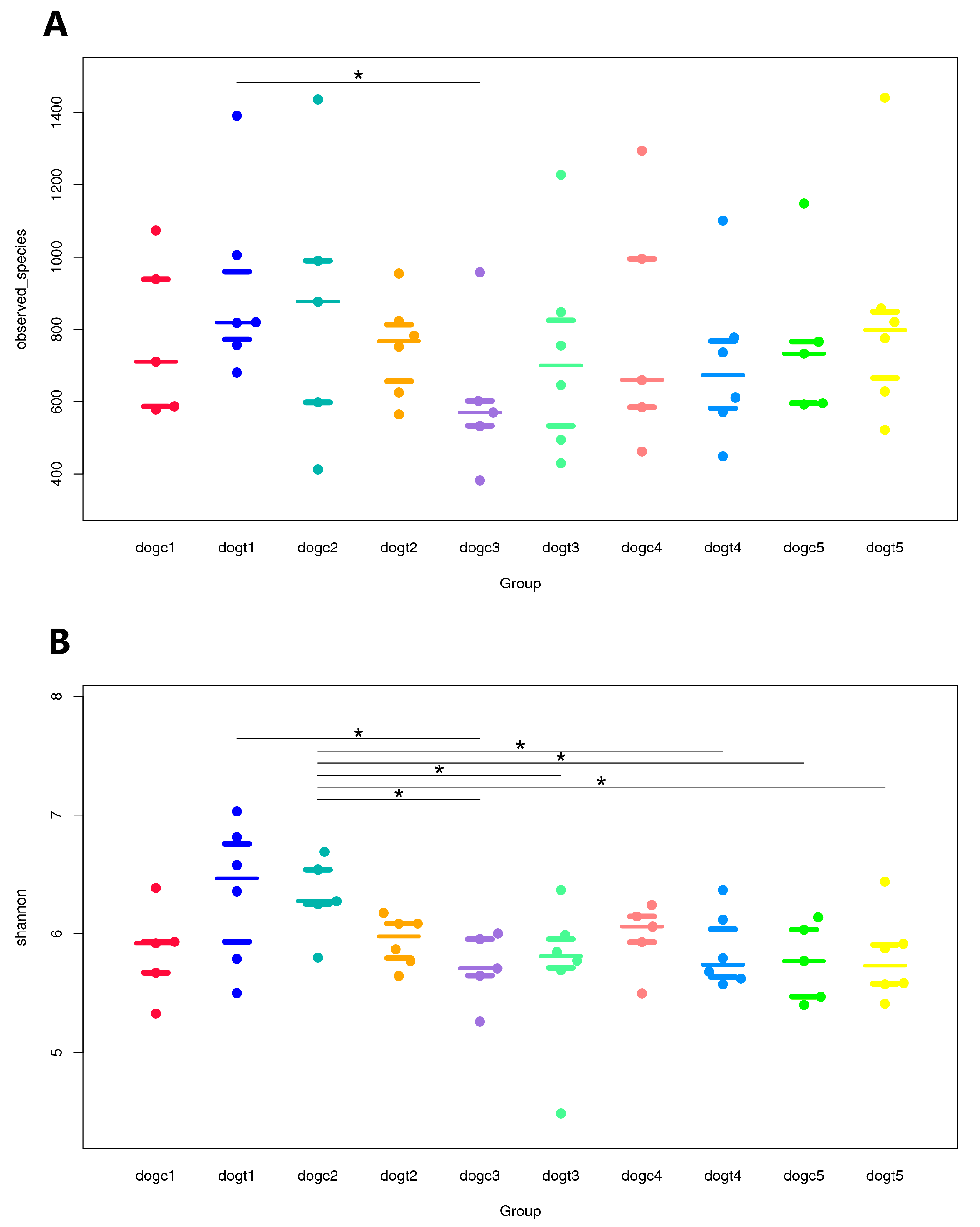 Vetsci 10 00432 g004 Vetsci 10 00432 g004