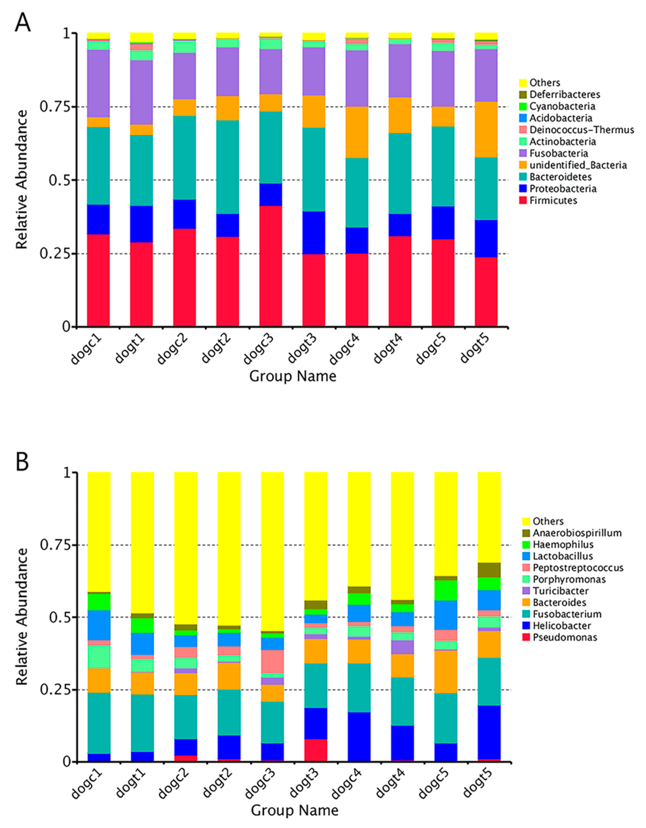 Vetsci 10 00432 g005 Vetsci 10 00432 g005