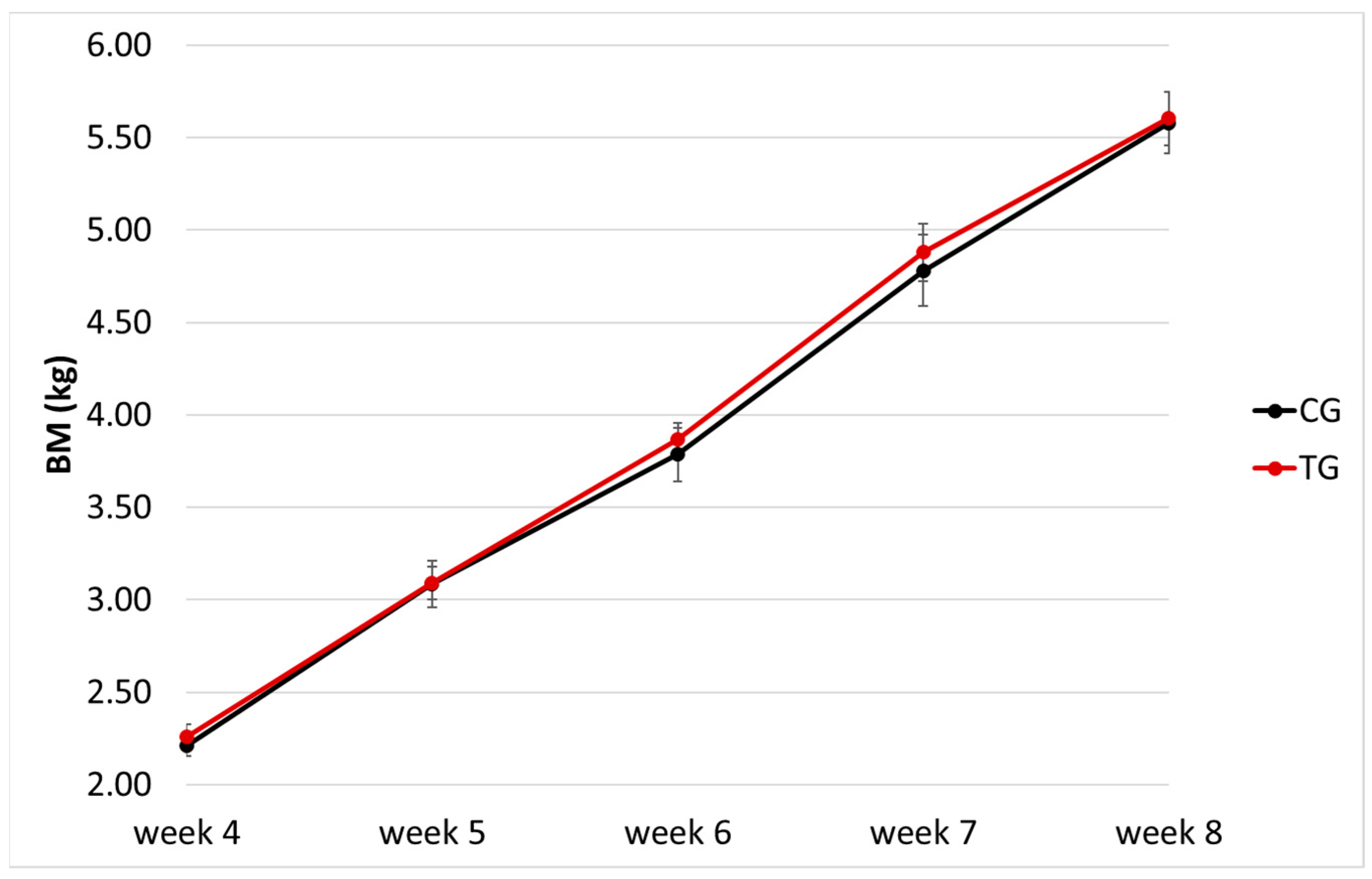 Vetsci 10 00434 g001 Vetsci 10 00434 g001