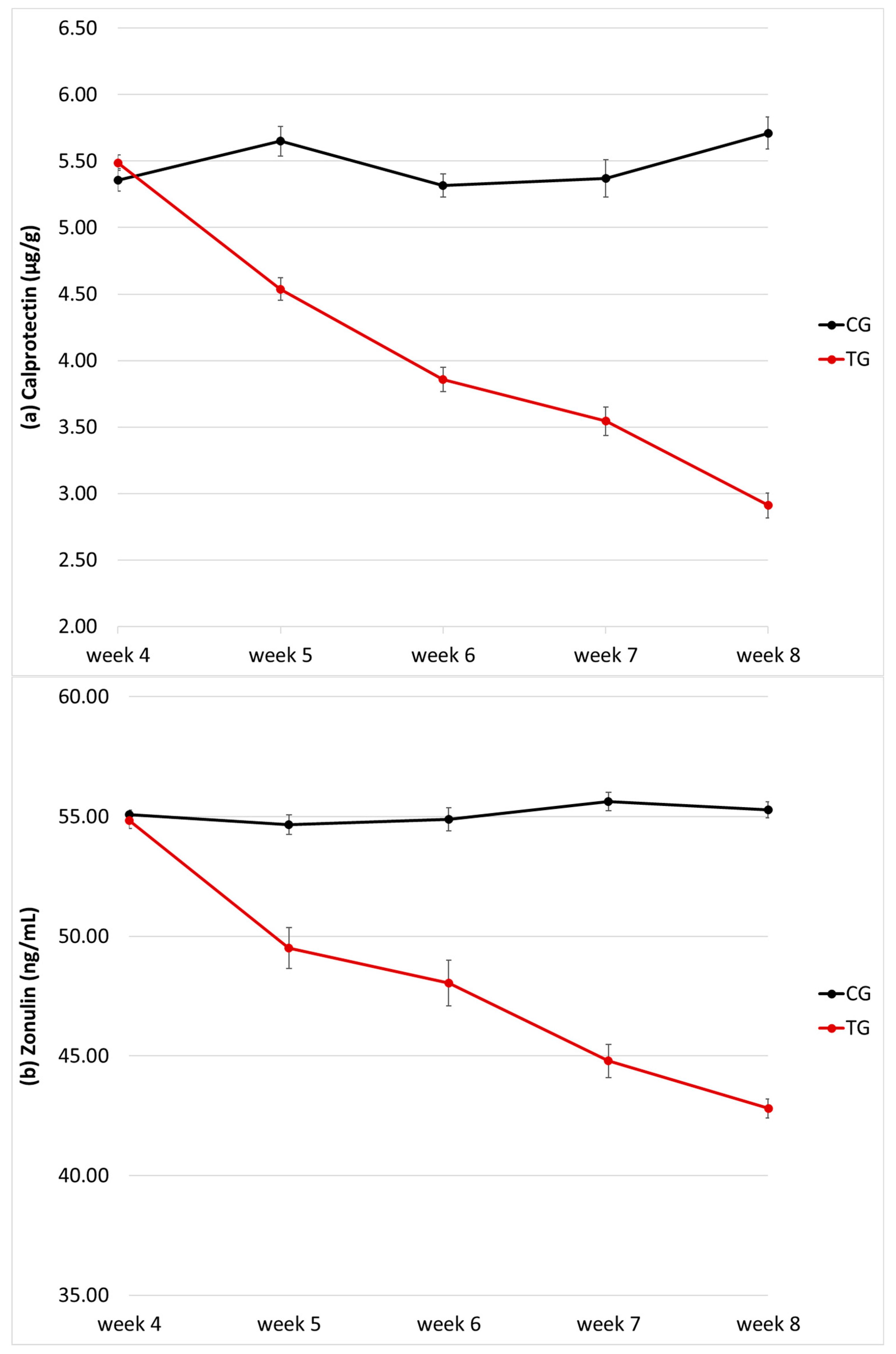 Vetsci 10 00434 g003 Vetsci 10 00434 g003