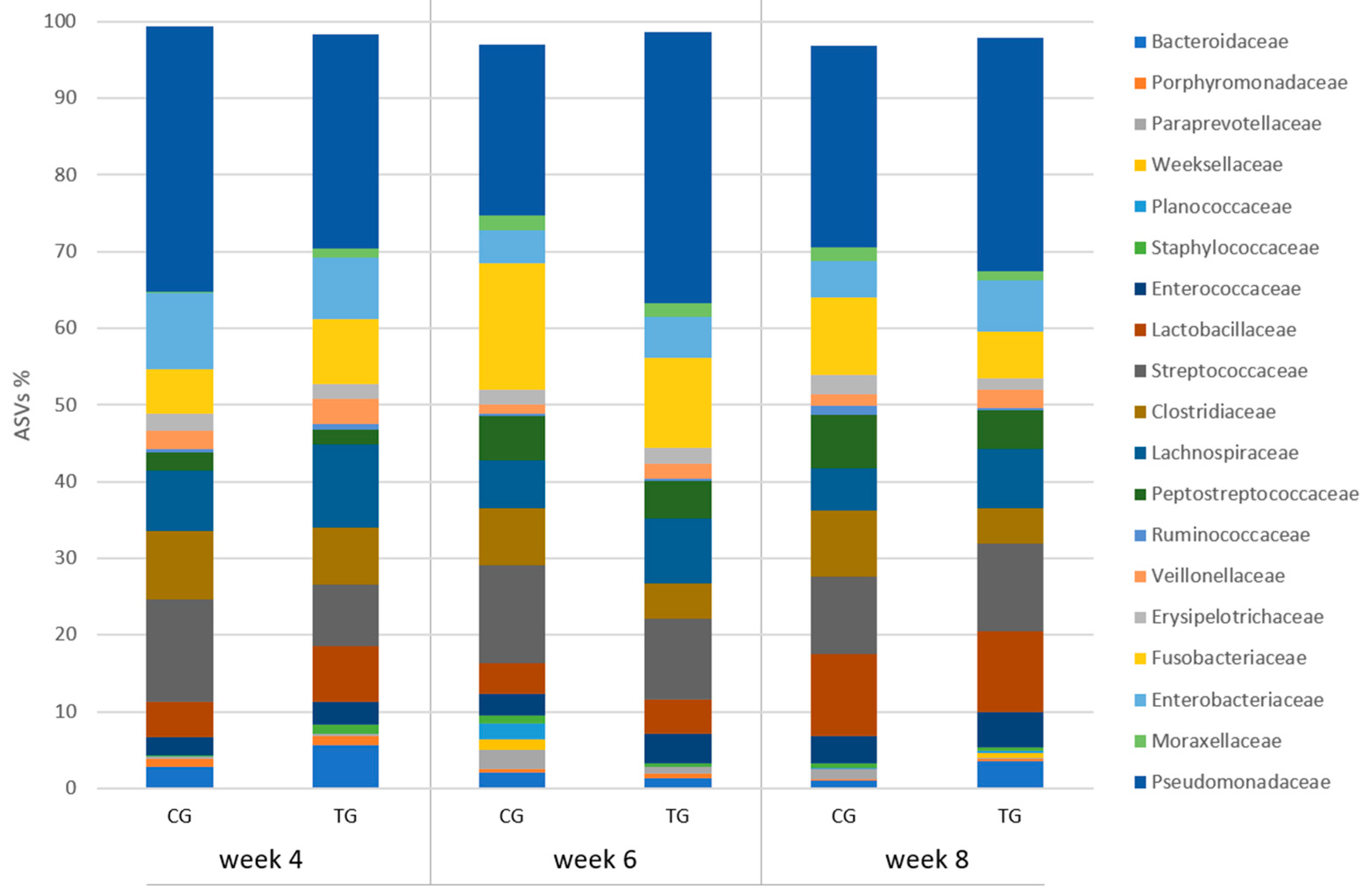 Vetsci 10 00434 g004 Vetsci 10 00434 g004