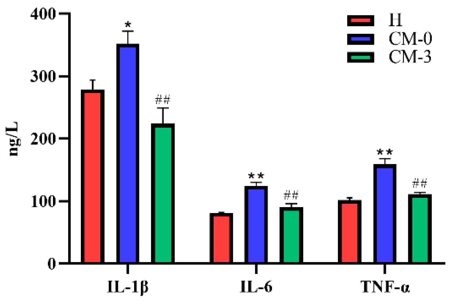 Vetsci 10 00437 g001
