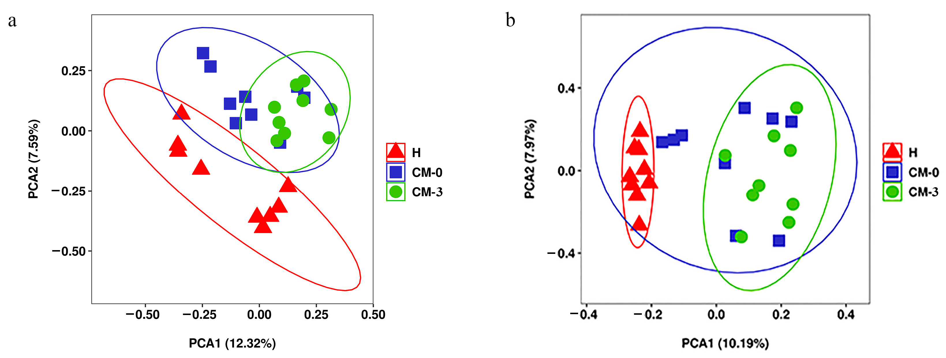 Vetsci 10 00437 g002